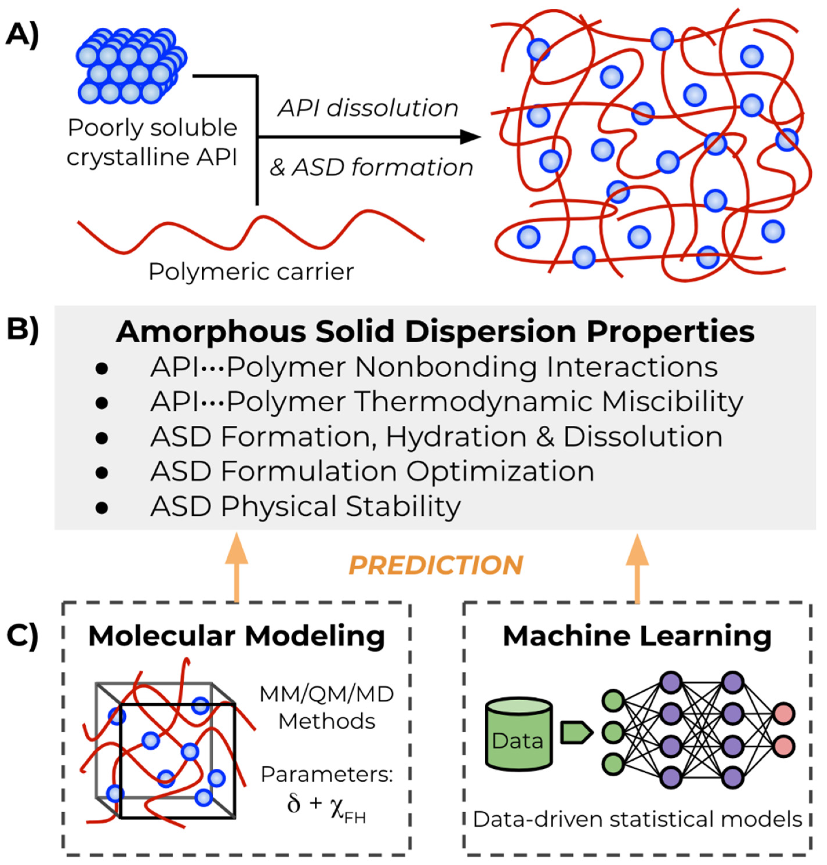 Molecules 26 00182 g001 Molecules 26 00182 g001