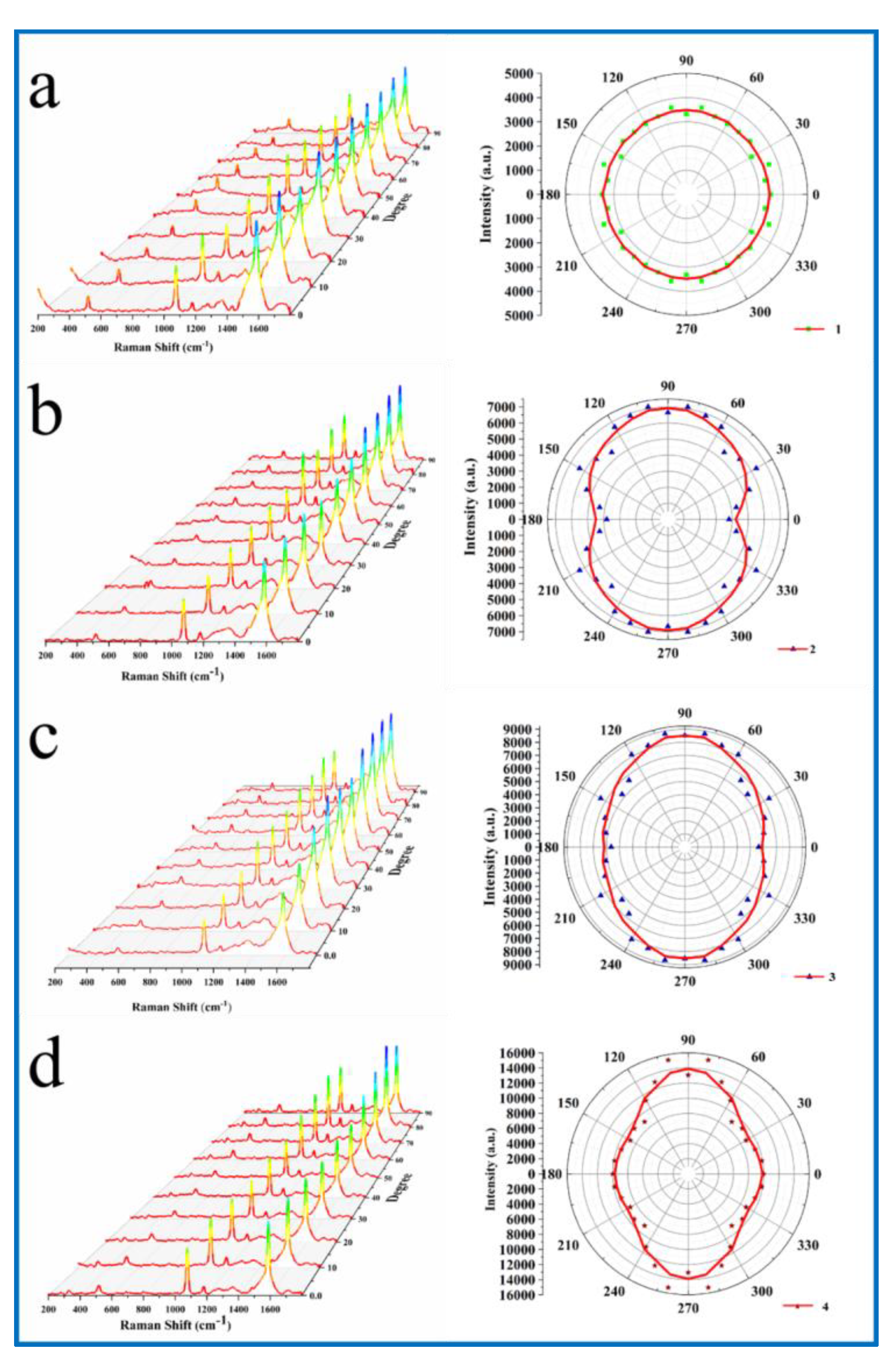 Molecules 26 00187 g003 Molecules 26 00187 g003