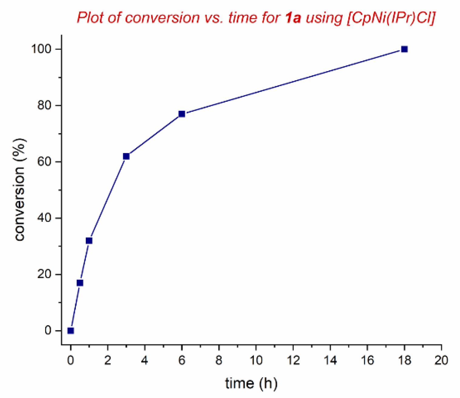 Molecules 26 00188 g003 Molecules 26 00188 g003