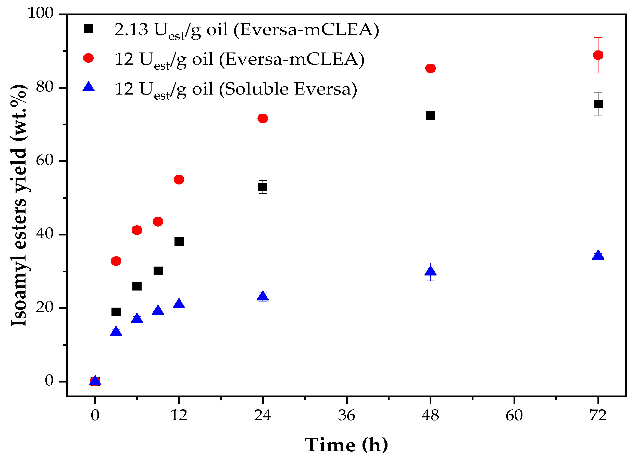 Molecules 26 00193 g003 Molecules 26 00193 g003