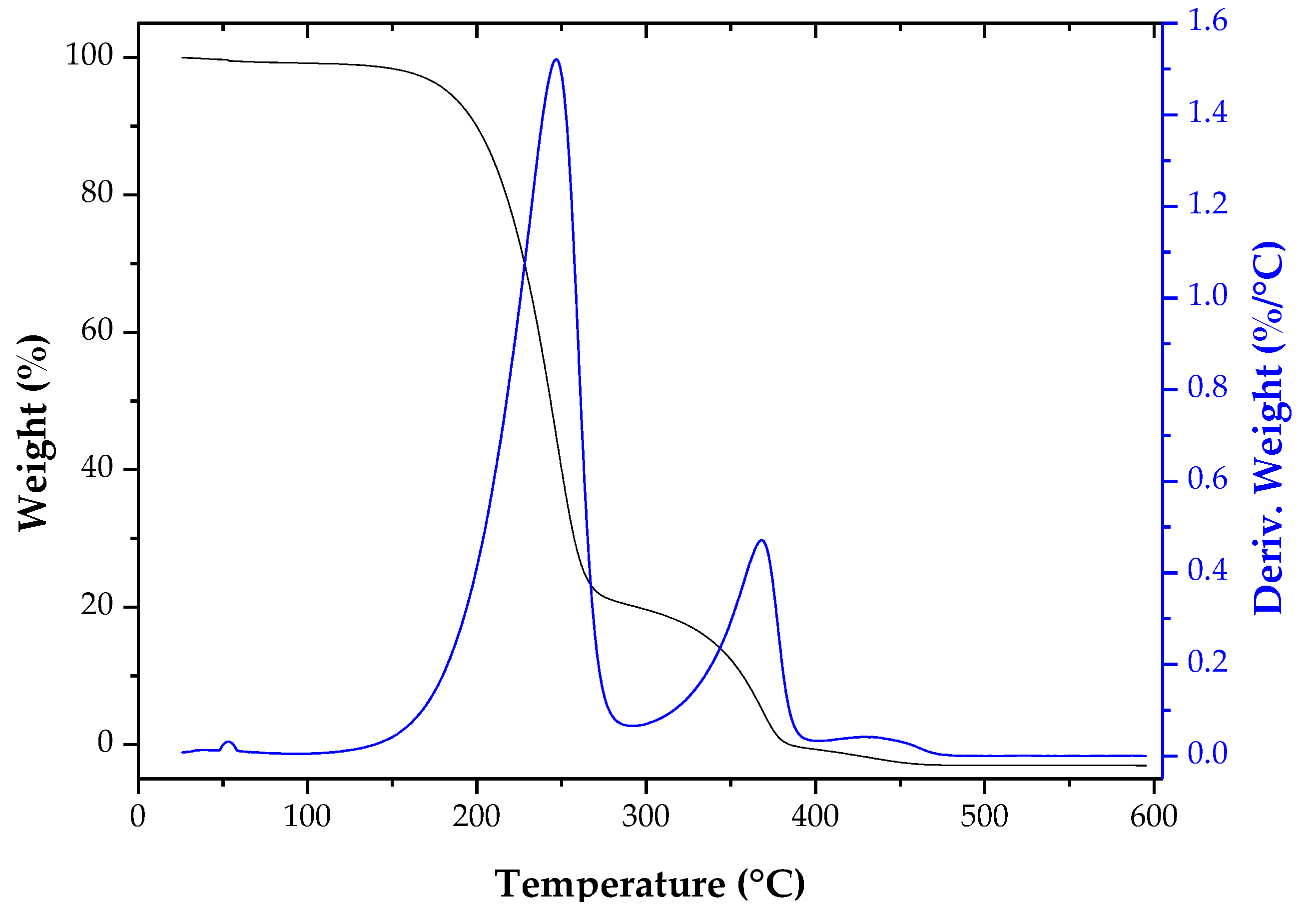 Molecules 26 00193 g004 Molecules 26 00193 g004