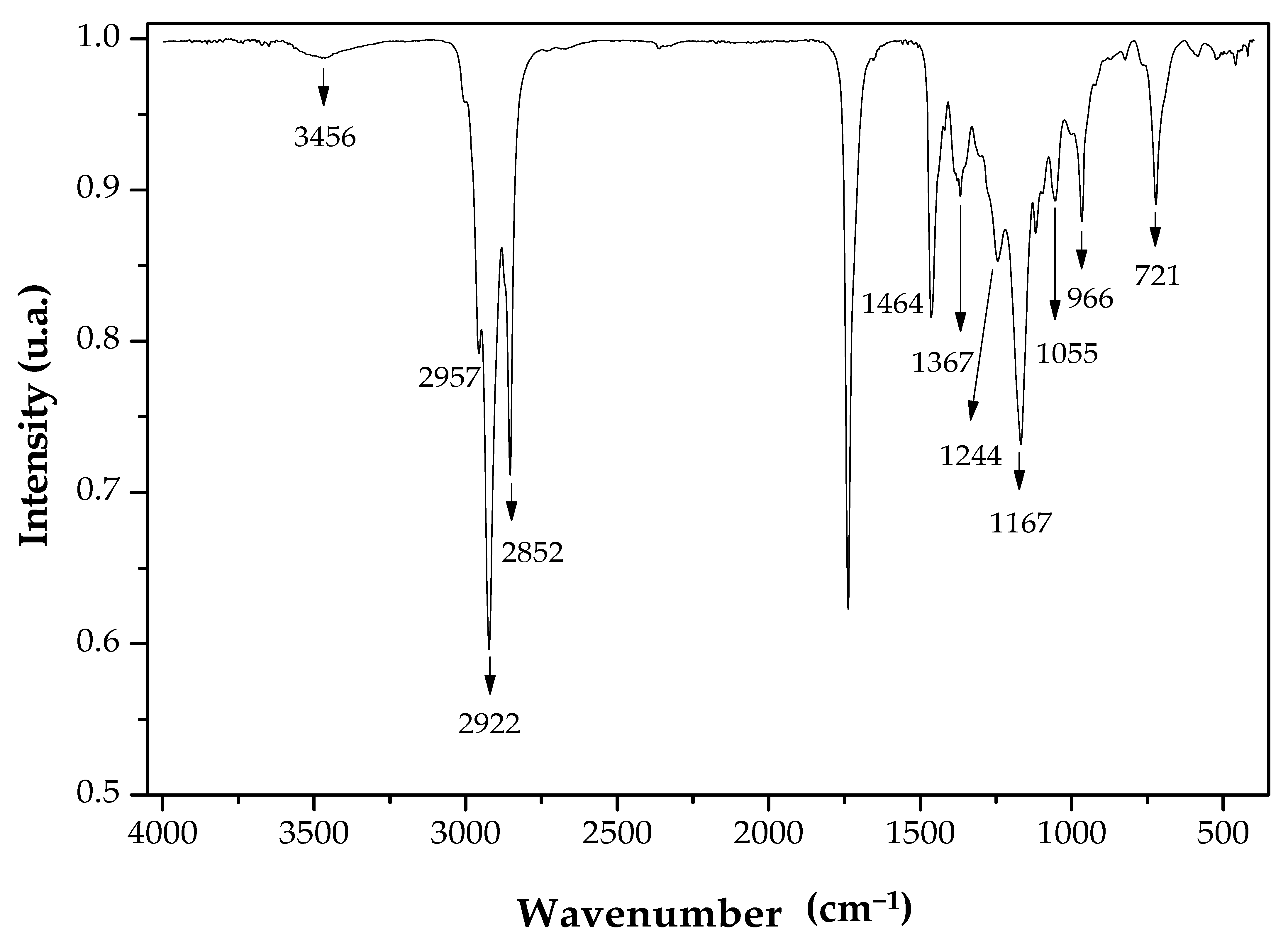 Molecules 26 00193 g005 Molecules 26 00193 g005