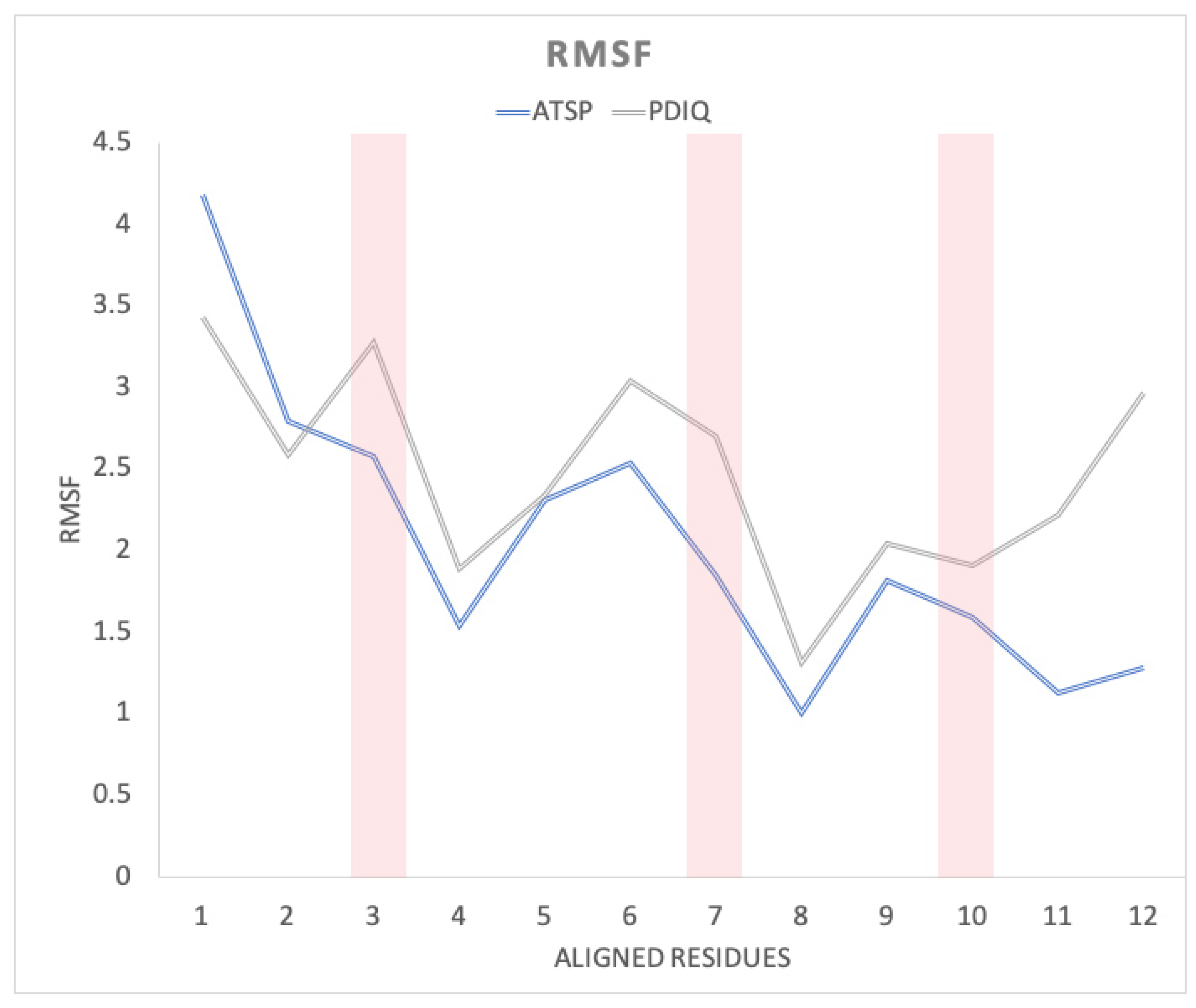 Molecules 26 00198 g0a11 Molecules 26 00198 g0a11