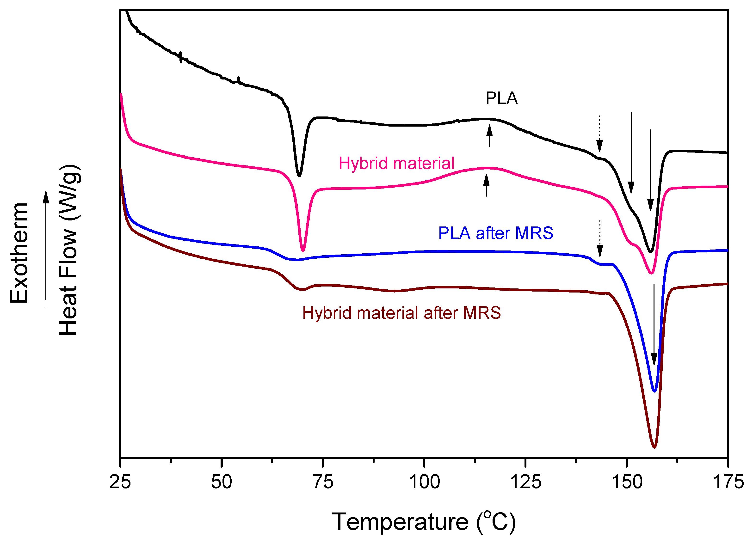 Molecules 26 00201 g004