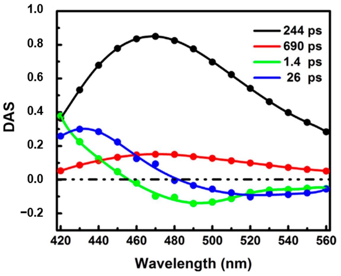 Molecules 26 00211 g010 Molecules 26 00211 g010