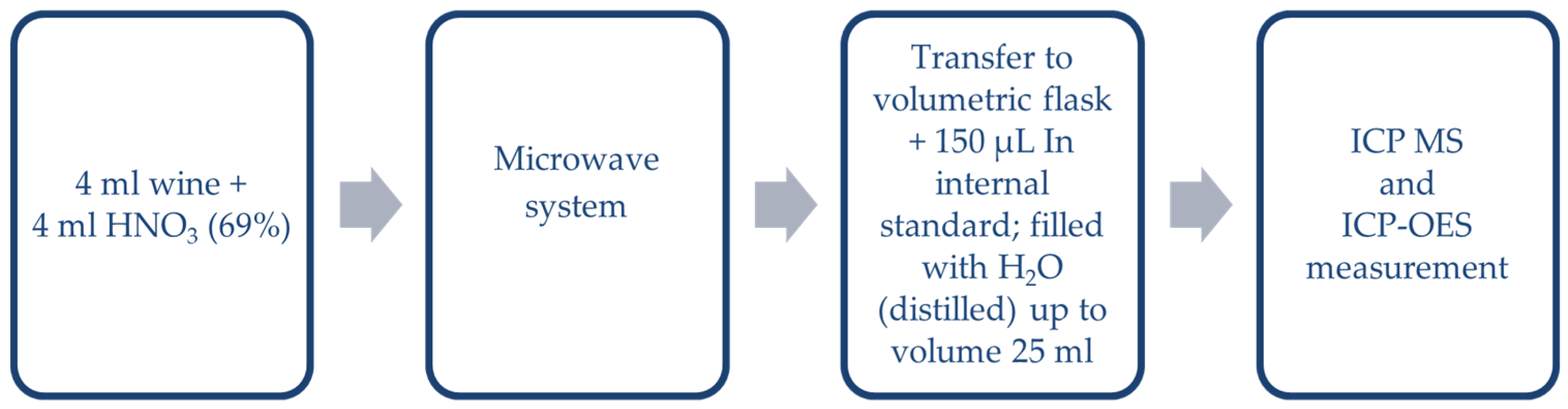 Molecules 26 00214 g001