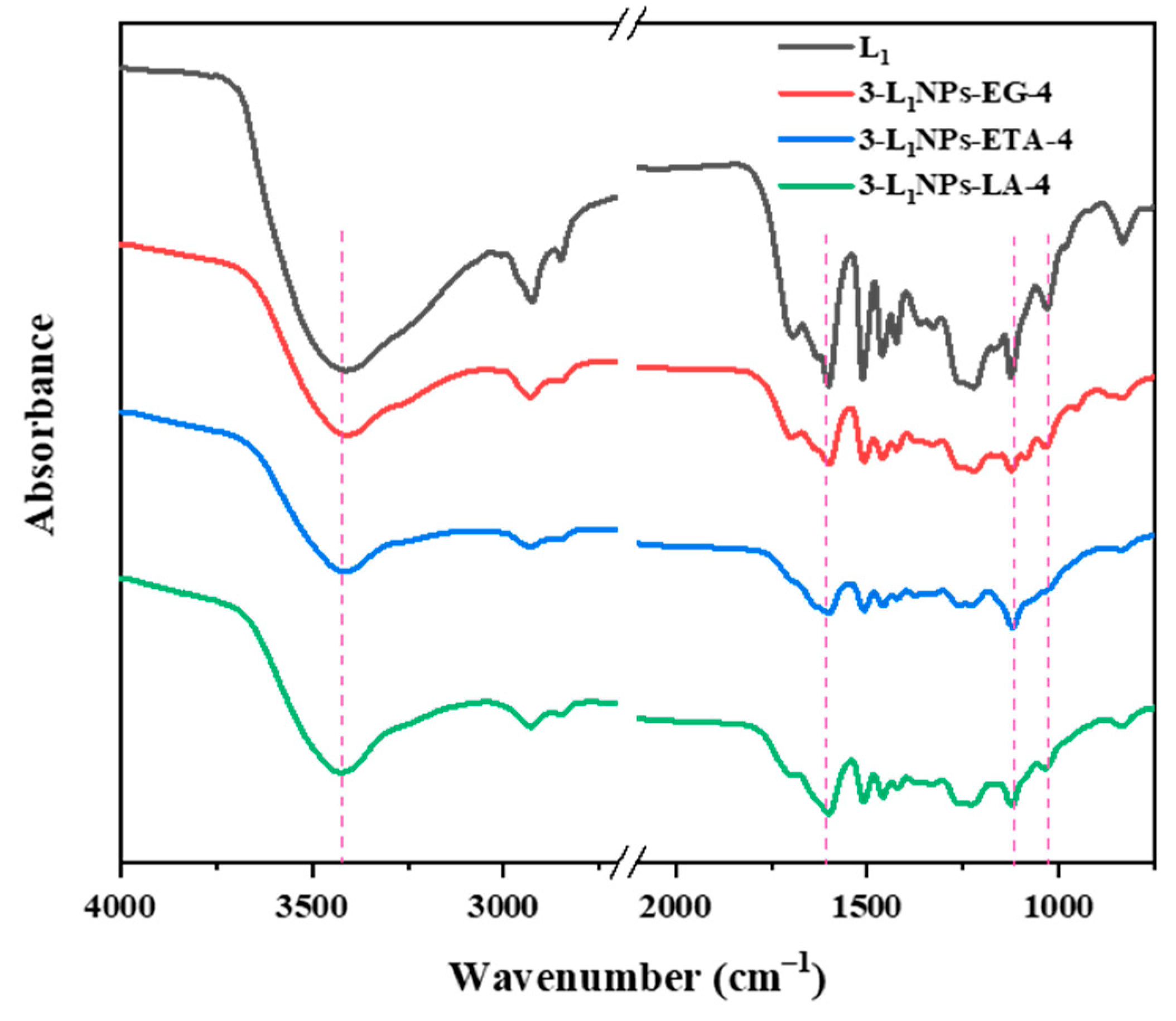 Molecules 26 00218 g007 Molecules 26 00218 g007