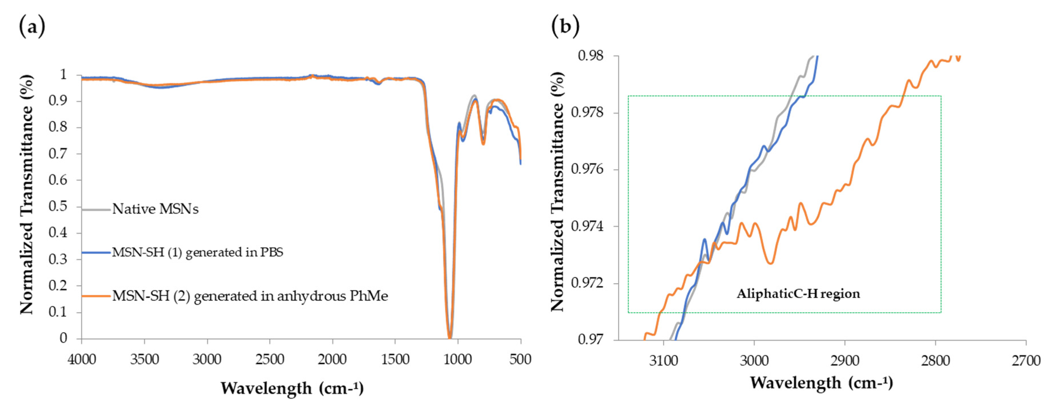 Molecules 26 00219 g003