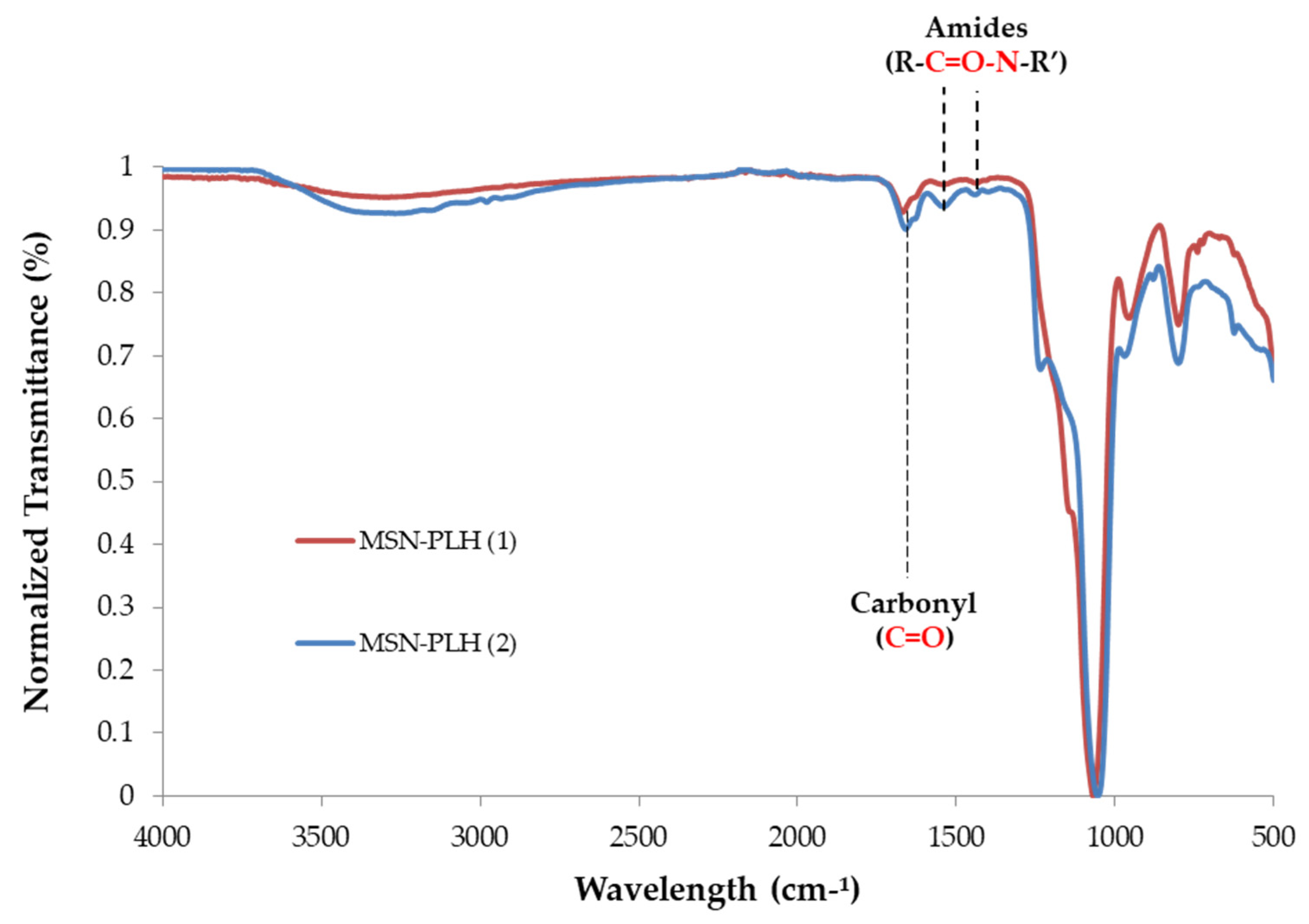 Molecules 26 00219 g004