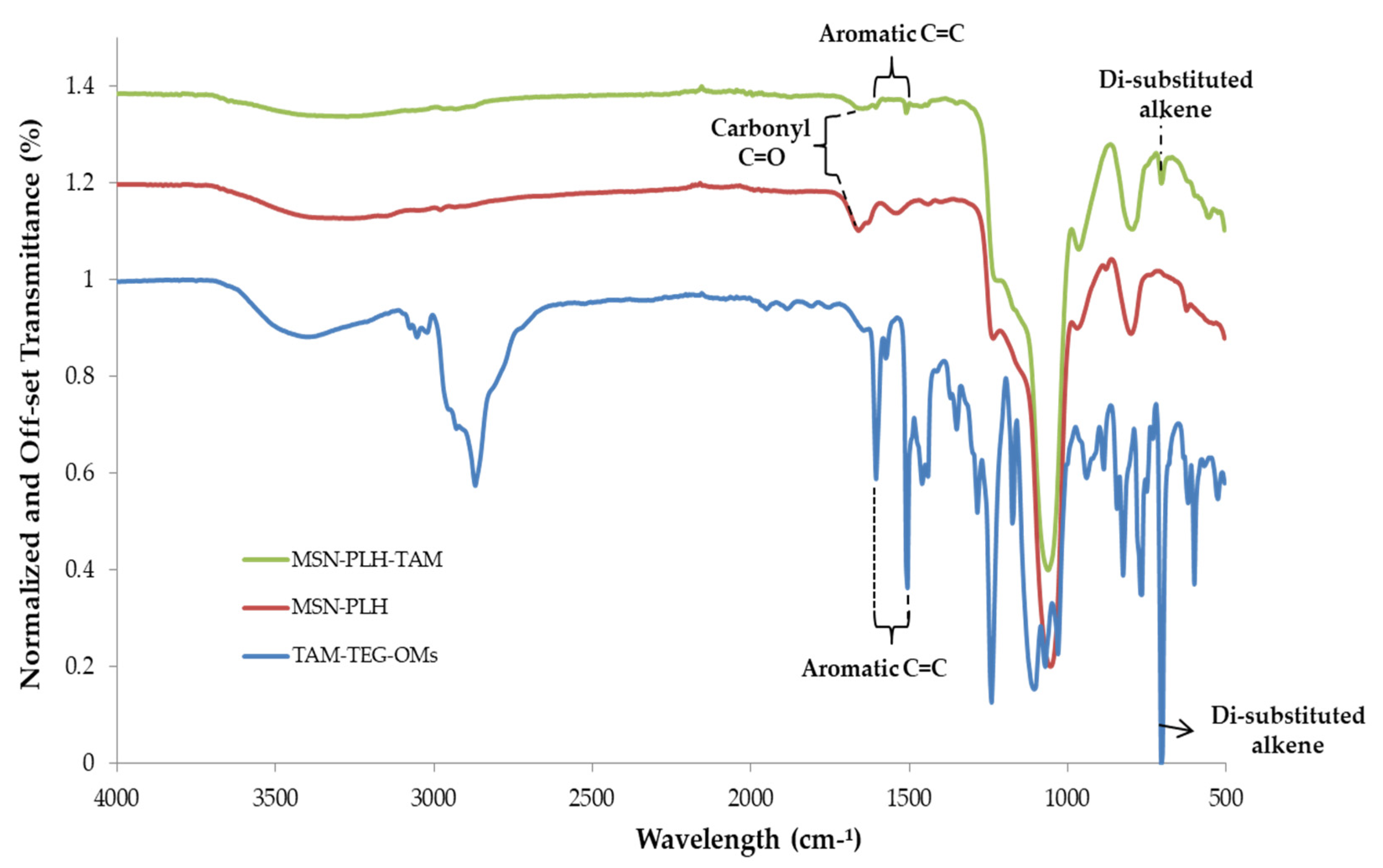 Molecules 26 00219 g006