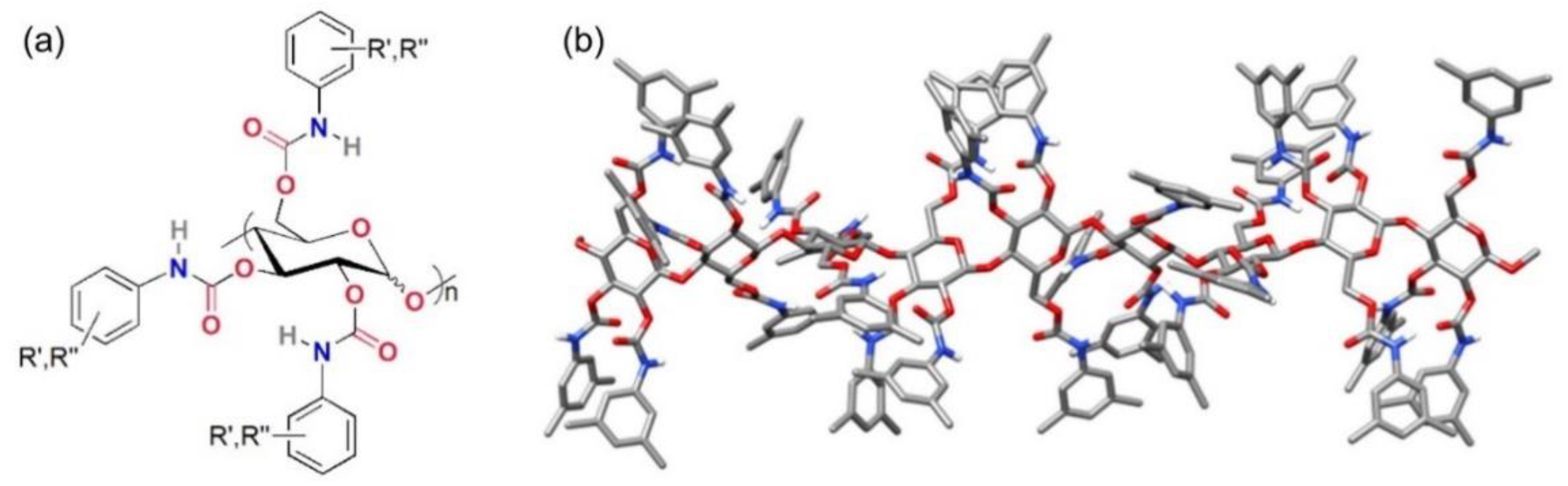 Molecules Free Full Text Enantioseparation Of 5 5 Dibromo 2 2 Dichloro 3 Selanyl 4 4 Bipyridines On Polysaccharide Based Chiral Stationary Phases Exploring Chalcogen Bonds In Liquid Phase Chromatography Html