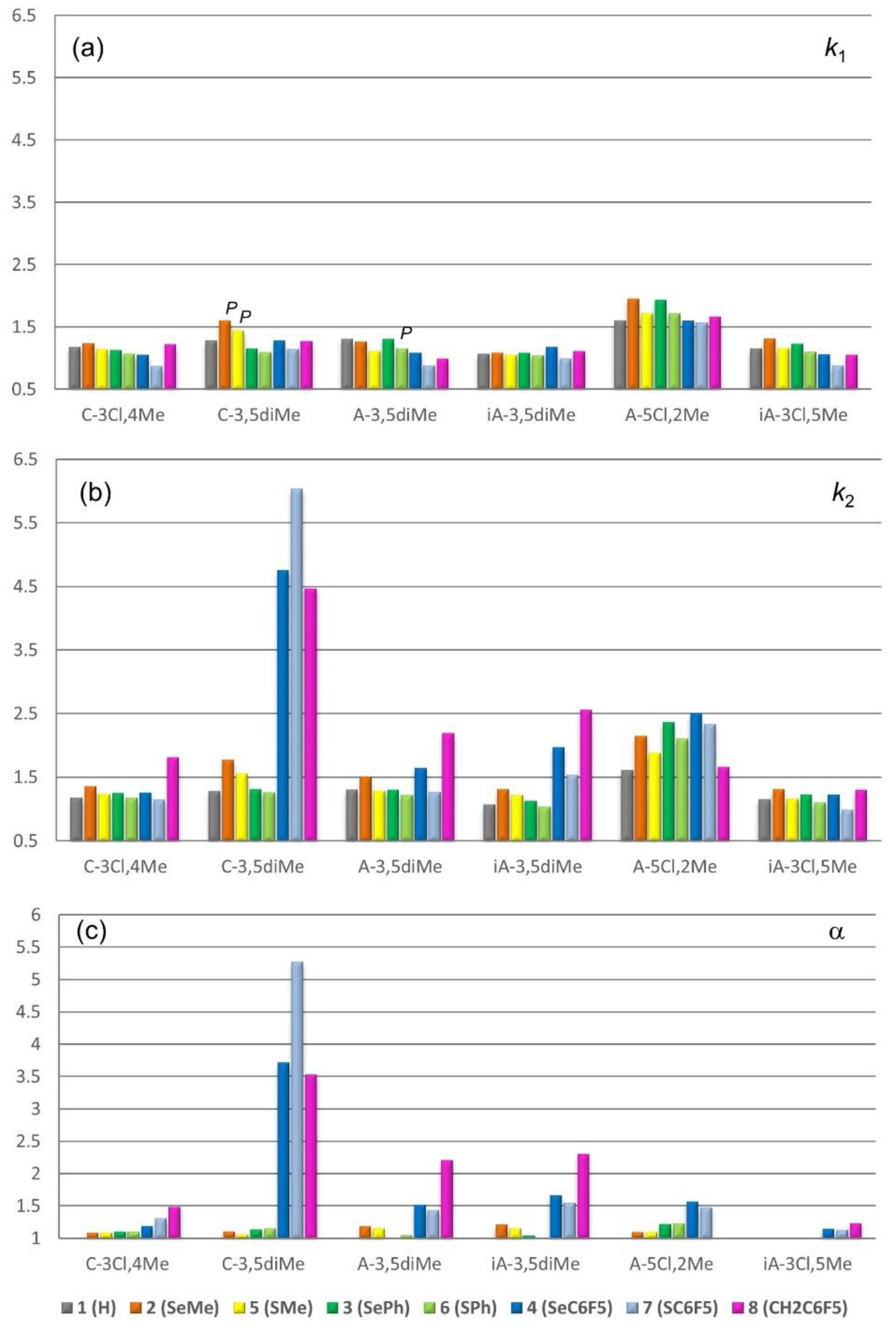 Molecules Free Full Text Enantioseparation Of 5 5 Dibromo 2 2 Dichloro 3 Selanyl 4 4 Bipyridines On Polysaccharide Based Chiral Stationary Phases Exploring Chalcogen Bonds In Liquid Phase Chromatography Html