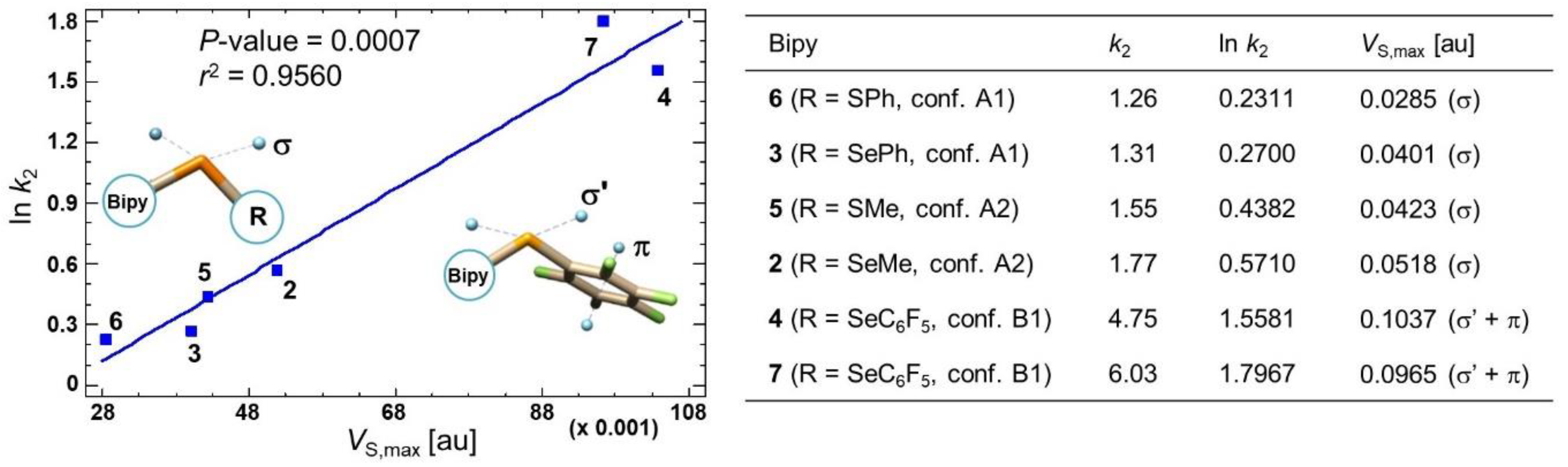 Molecules Free Full Text Enantioseparation Of 5 5 Dibromo 2 2 Dichloro 3 Selanyl 4 4 Bipyridines On Polysaccharide Based Chiral Stationary Phases Exploring Chalcogen Bonds In Liquid Phase Chromatography Html