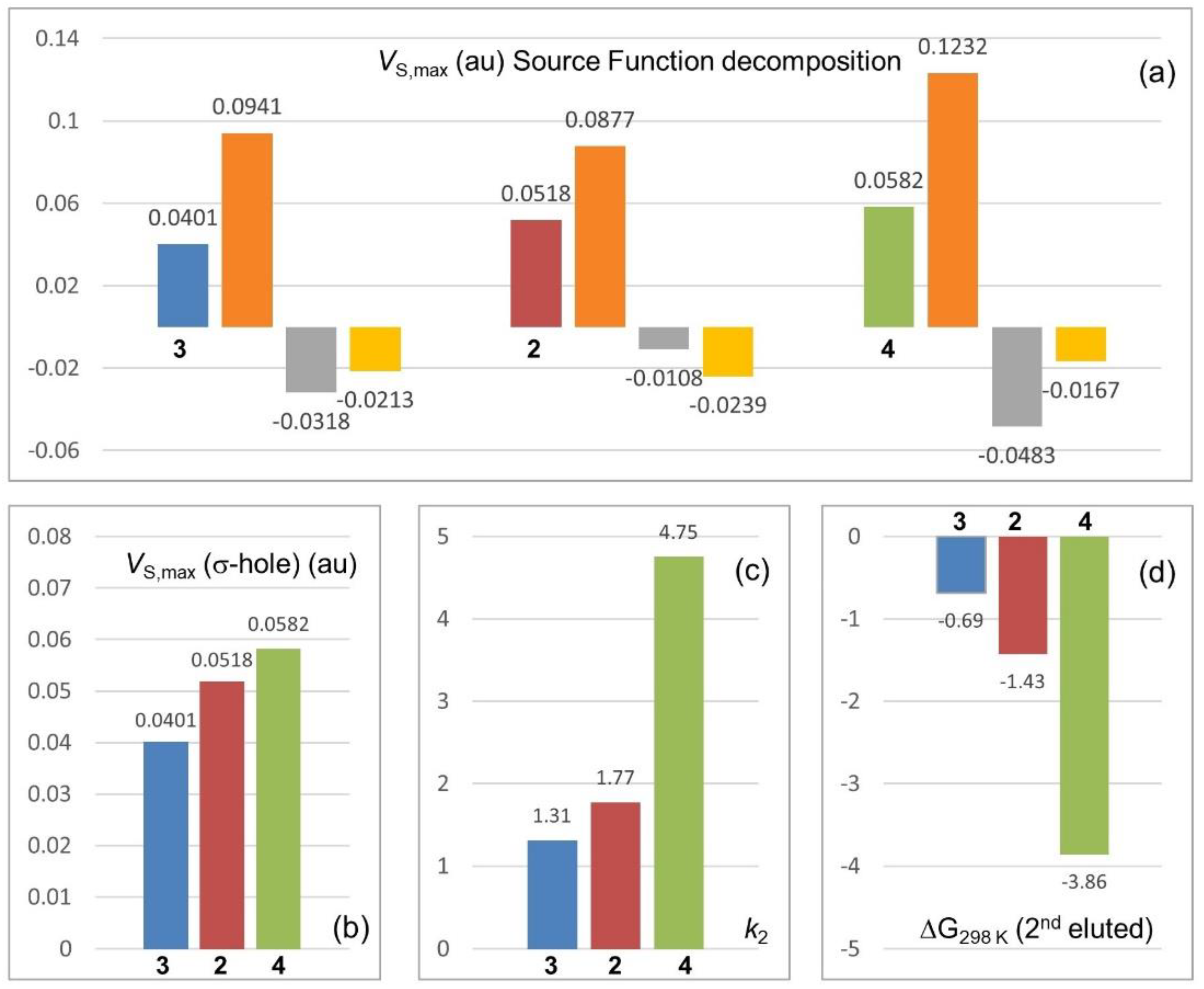 Molecules 26 00221 g008 Molecules 26 00221 g008