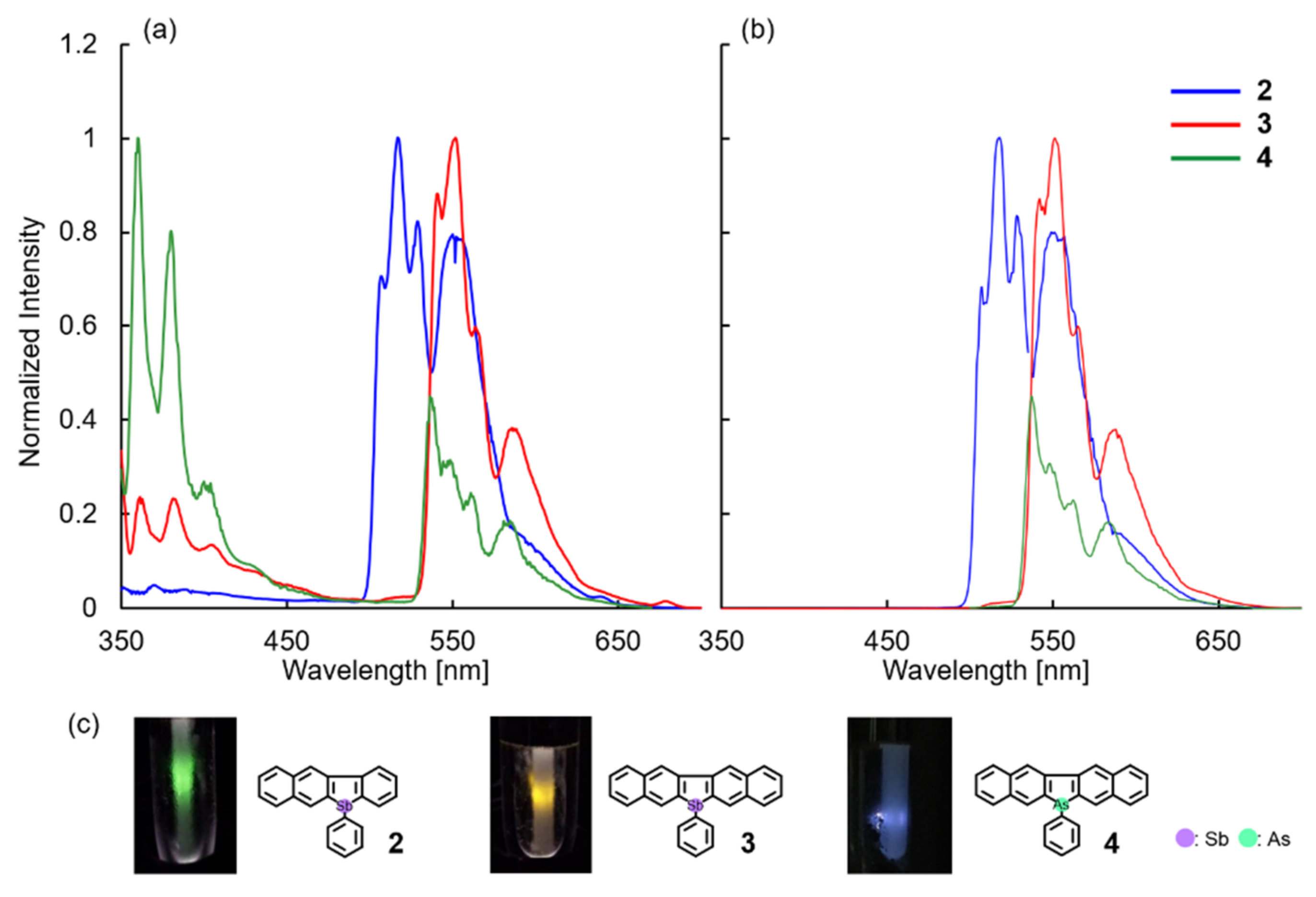Molecules 26 00222 g004