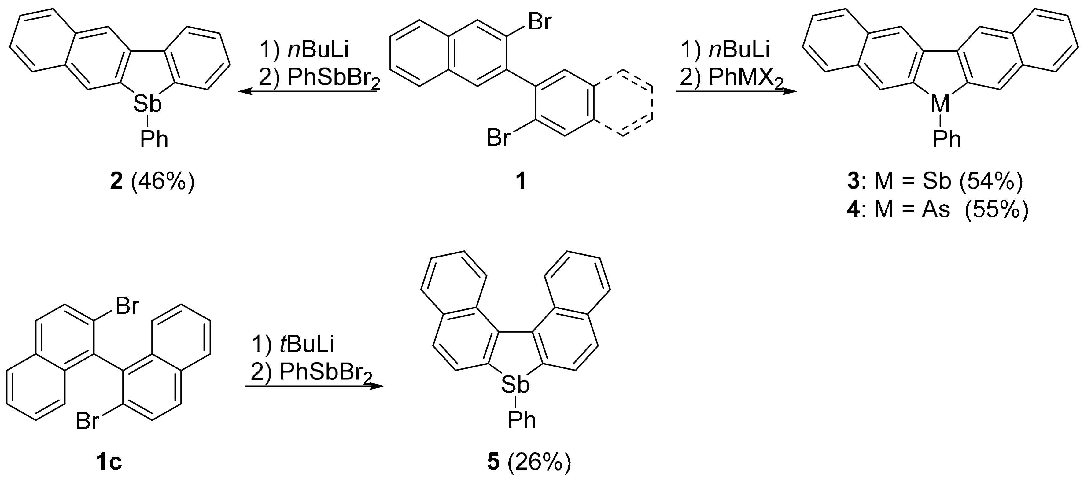 Molecules 26 00222 sch001