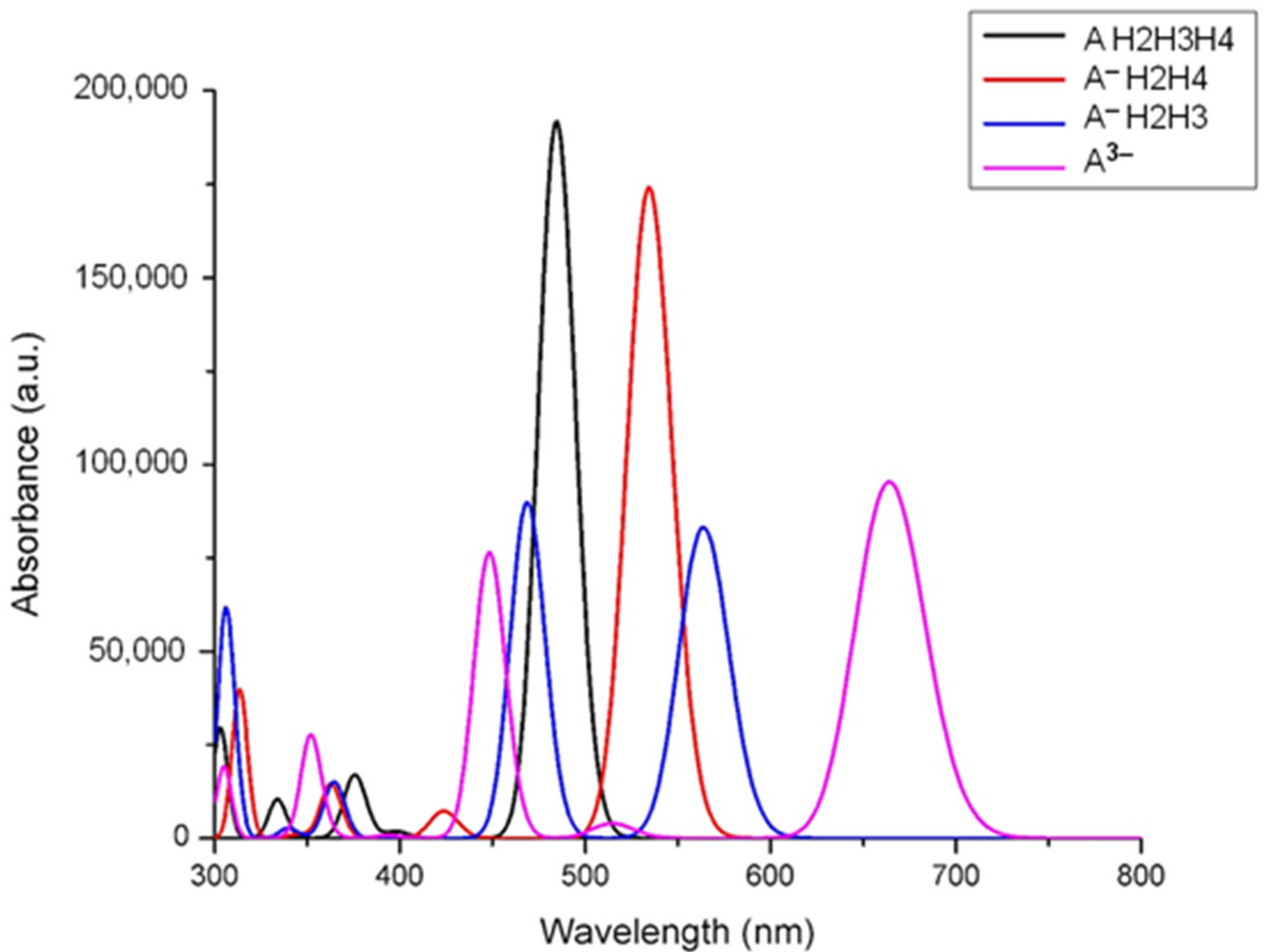 Molecules 26 00225 g002