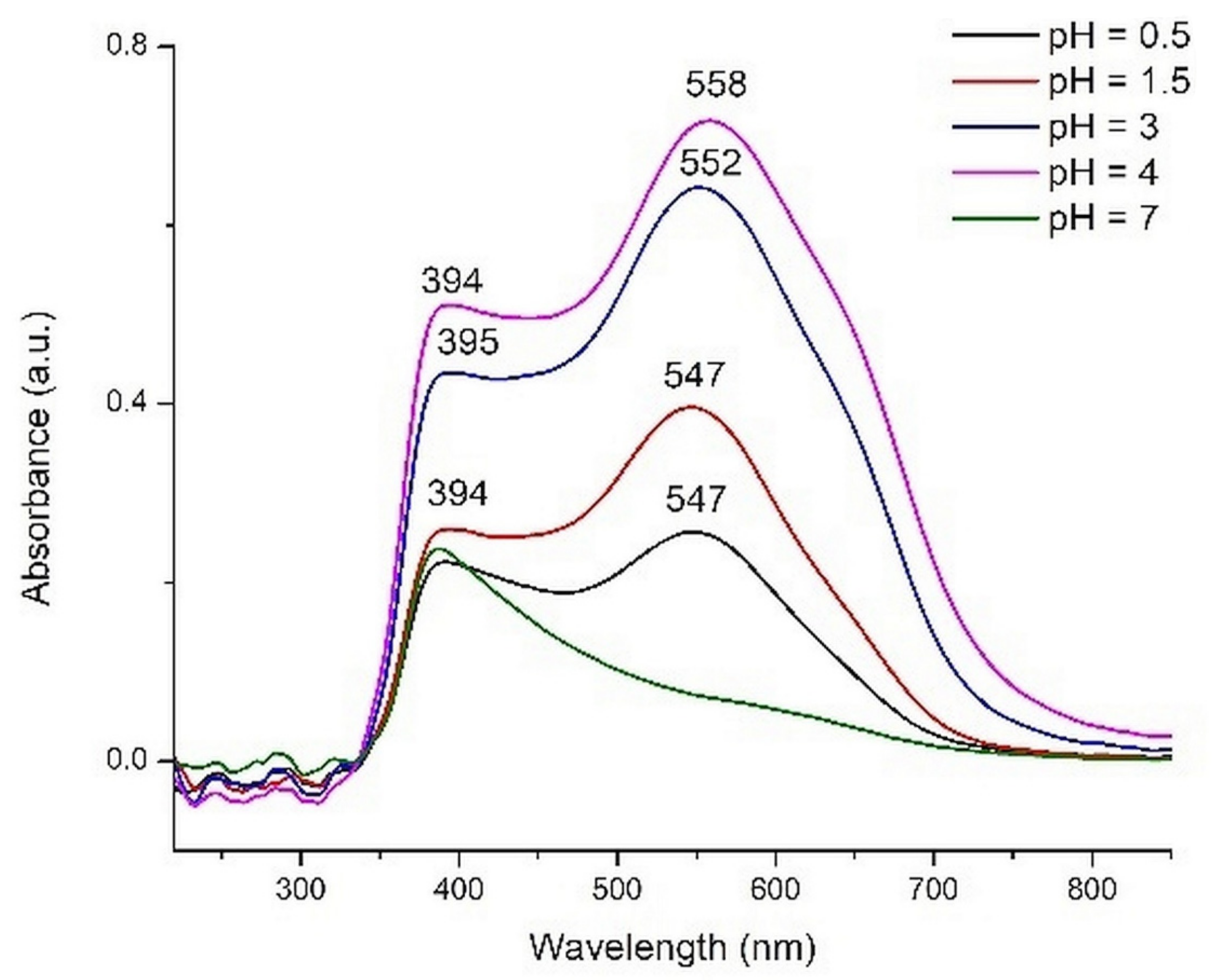 Molecules 26 00225 g010