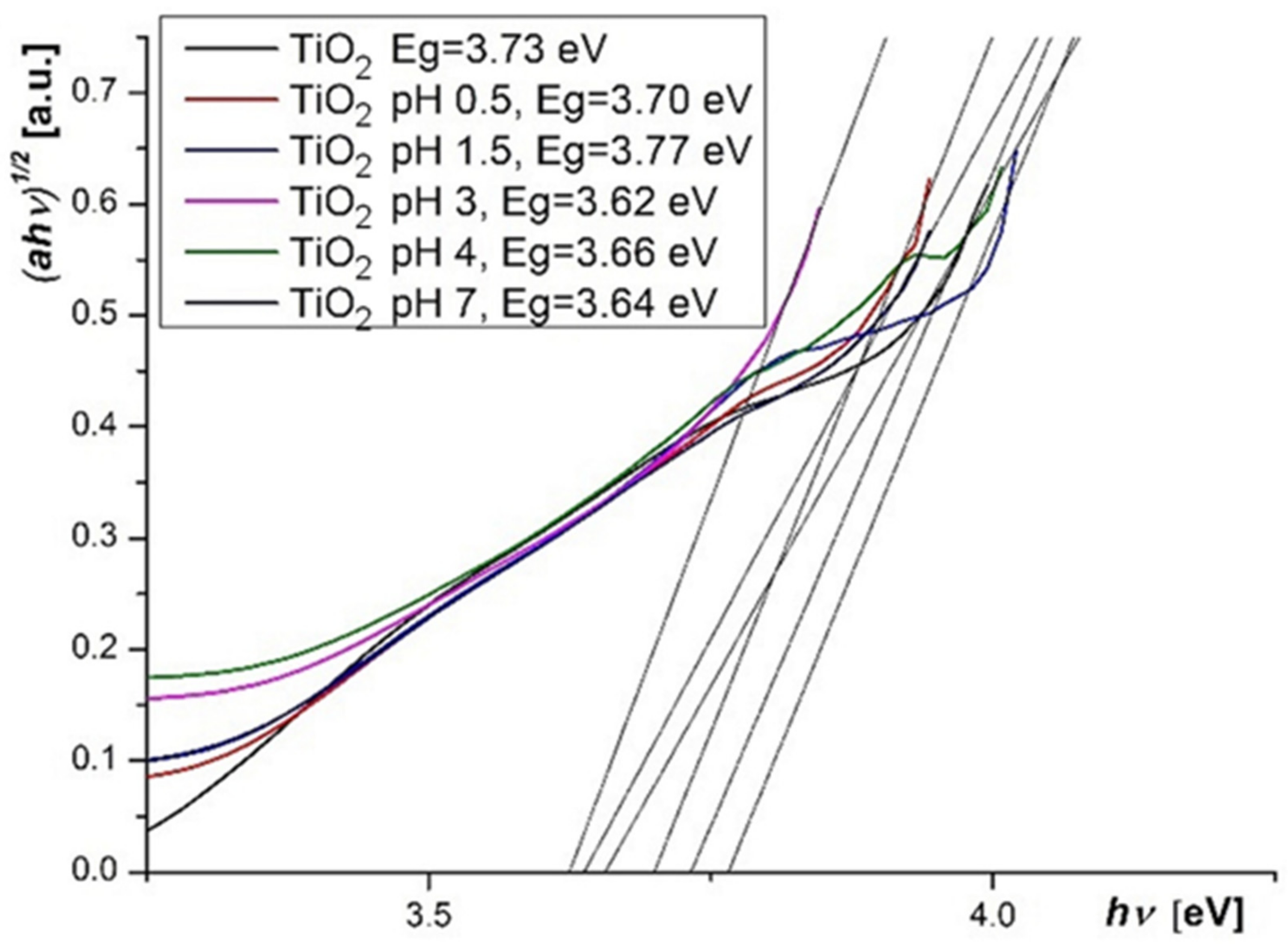 Molecules 26 00225 g011