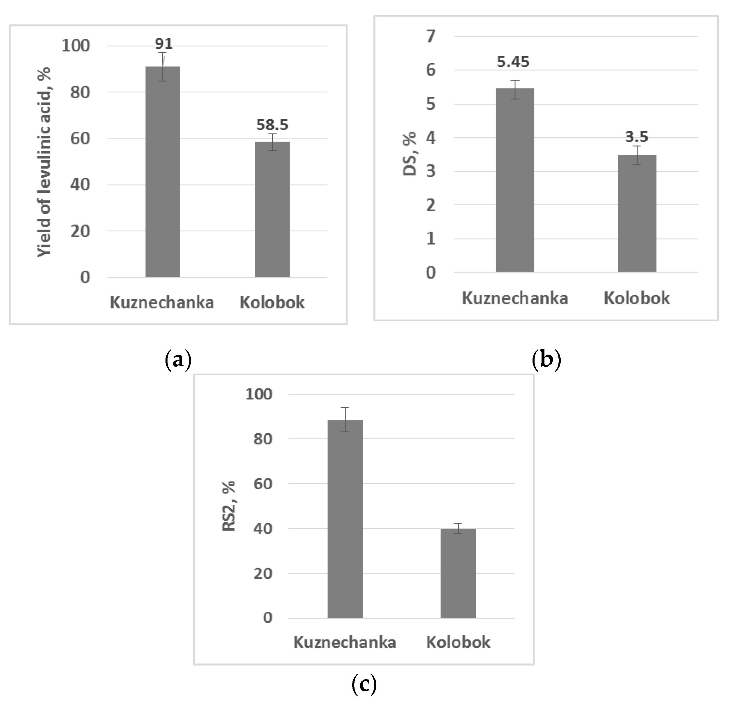 Molecules 26 00226 g004 Molecules 26 00226 g004