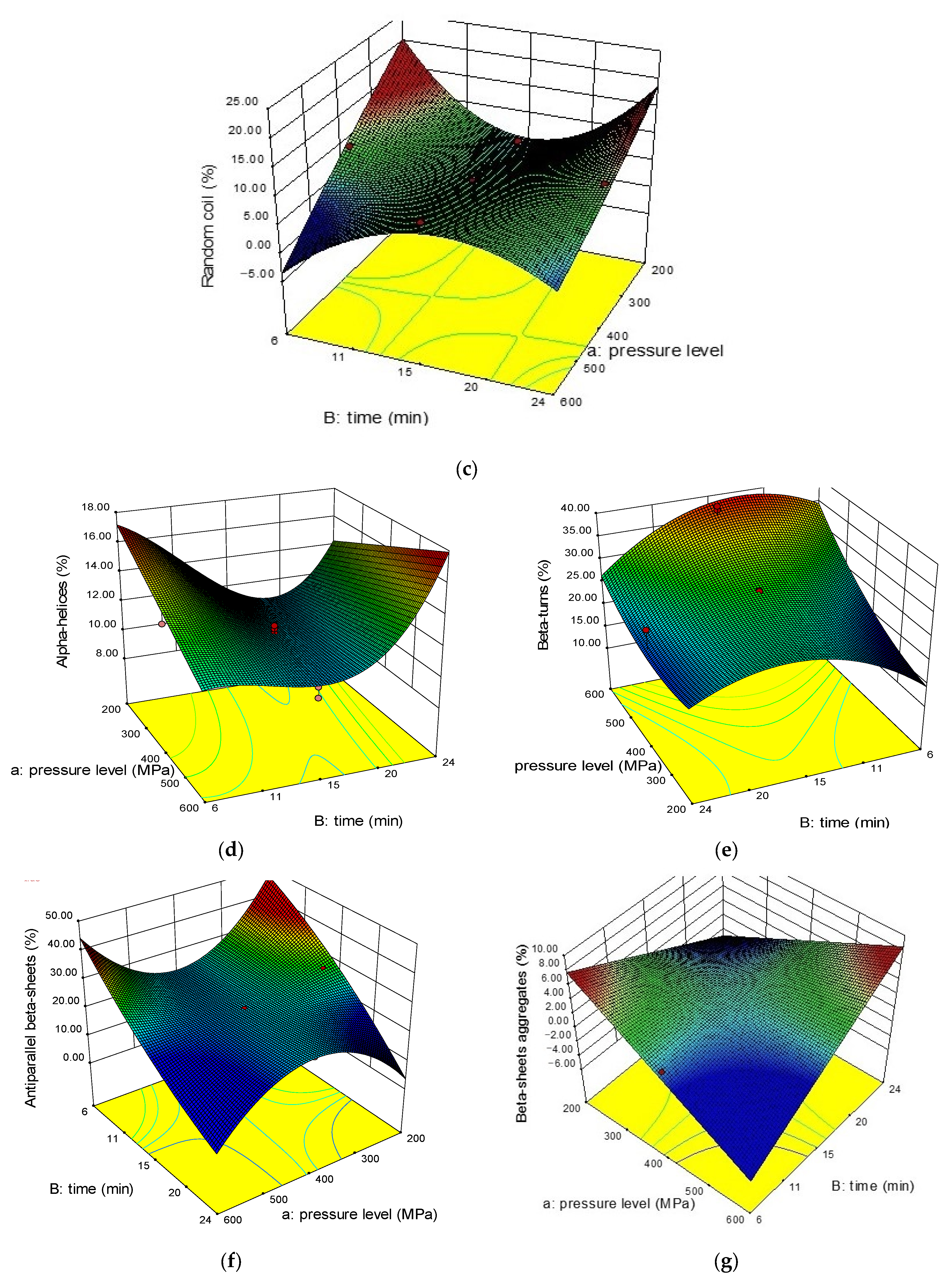Molecules 26 00234 g002b Molecules 26 00234 g002b