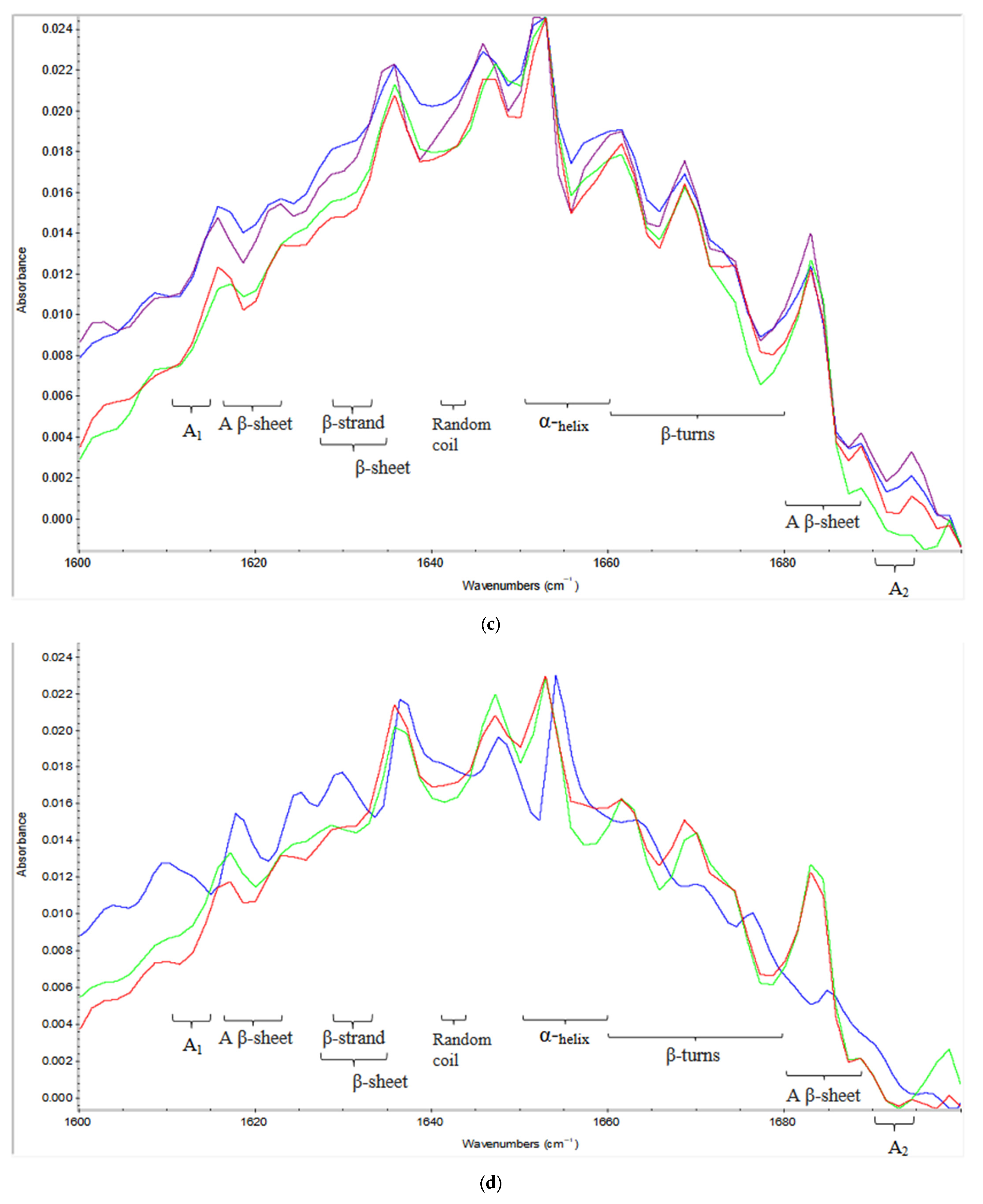 Molecules 26 00234 g003b Molecules 26 00234 g003b