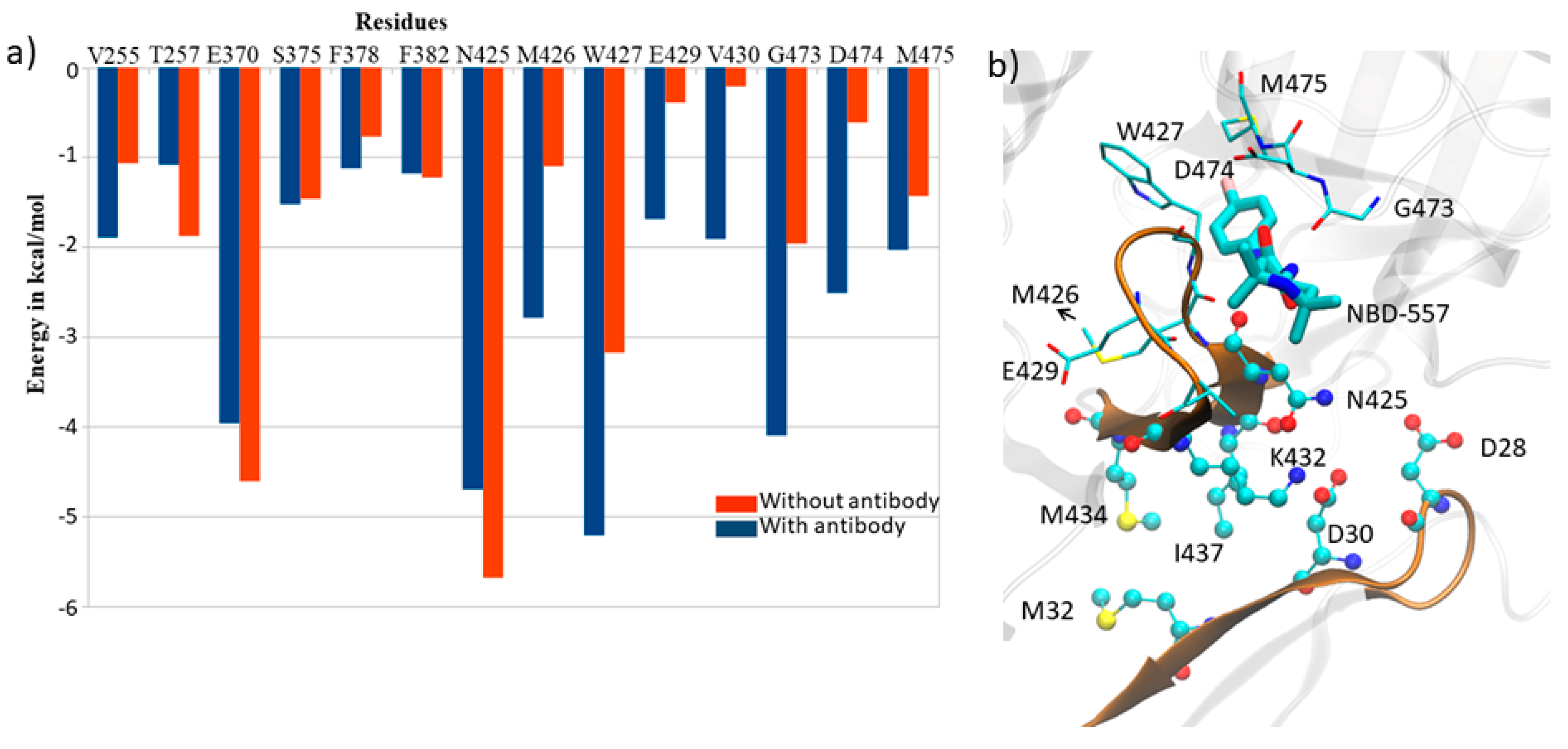 Molecules 26 00239 g008
