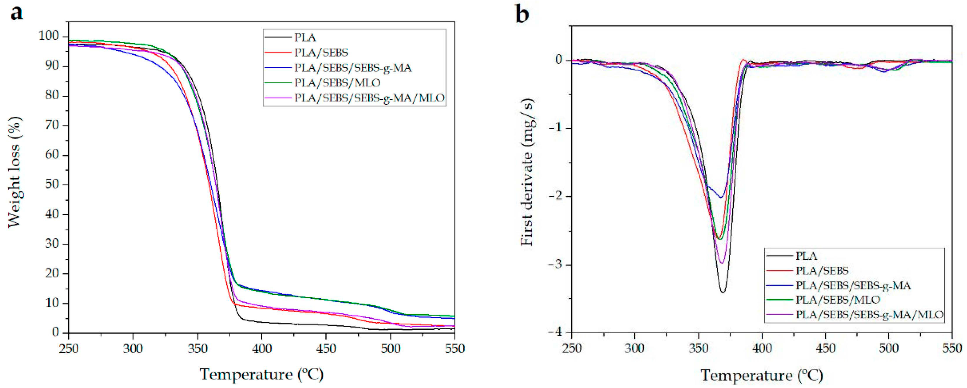 Molecules 26 00240 g003