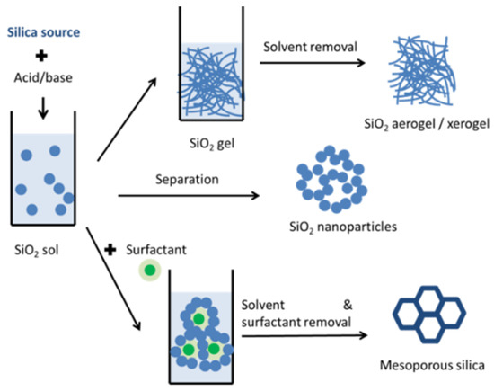 Molecules Free Full Text A Review Of Posite Phase Change Materials Based On Porous Silica Nanomaterials For Latent Heat Storage Applications Html Molecules Free Full Text A Review Of Posite Phase Change Materials Based On Porous Silica Nanomaterials For Latent Heat Storage Applications Html
