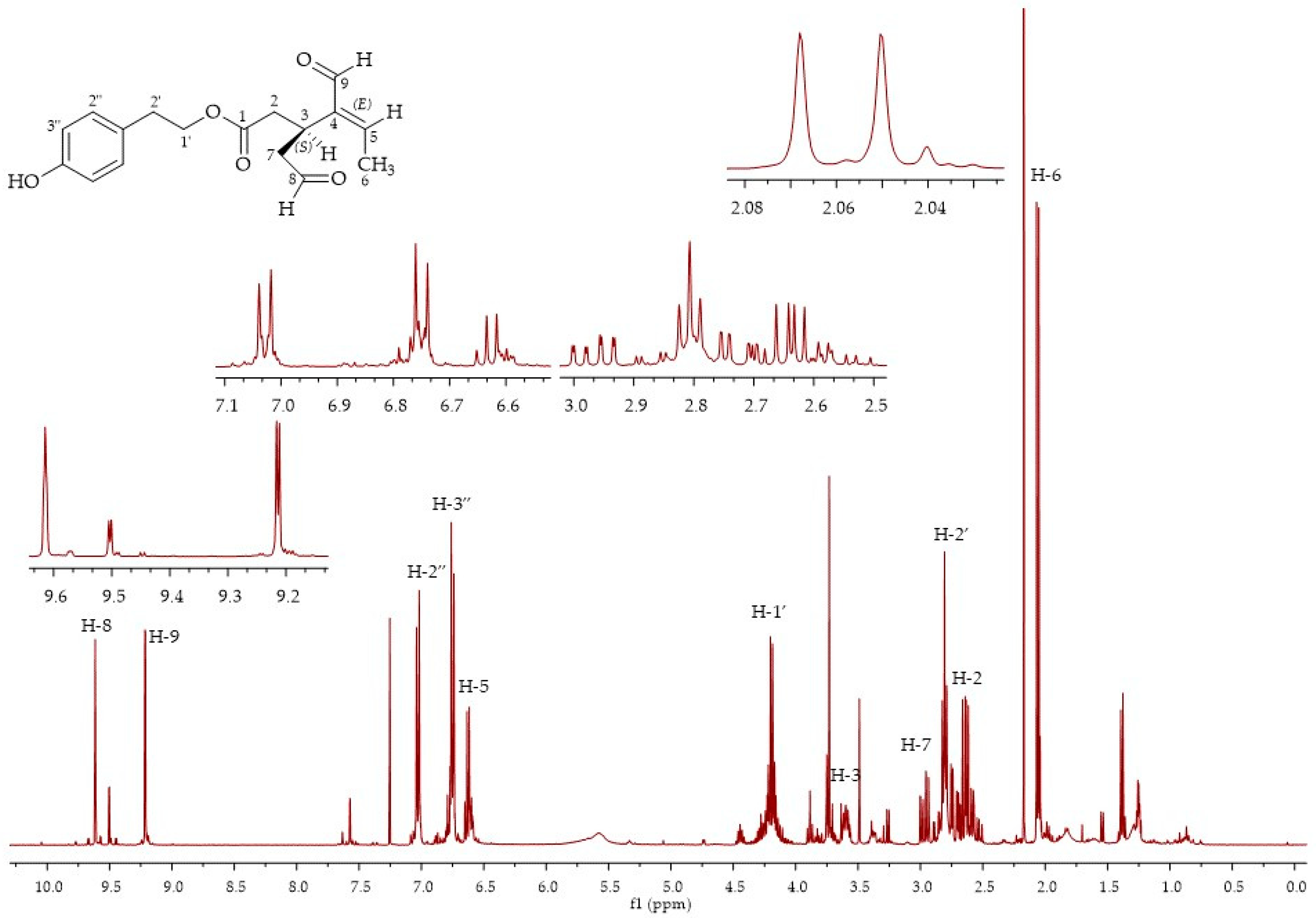 Molecules 26 00242 g006