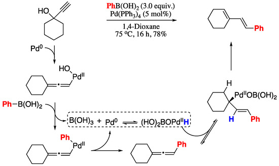 Molecules Free Full Text Modern Synthetic Methods For The Stereoselective Construction Of 1 3 Dienes Html Molecules Free Full Text Modern Synthetic Methods For The Stereoselective Construction Of 1 3 Dienes Html