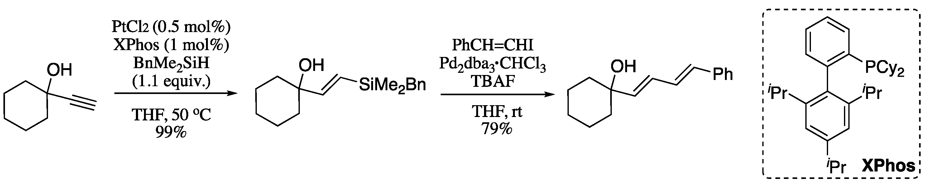Molecules Free Full Text Modern Synthetic Methods For The Stereoselective Construction Of 1 3 Dienes Html Molecules Free Full Text Modern Synthetic Methods For The Stereoselective Construction Of 1 3 Dienes Html