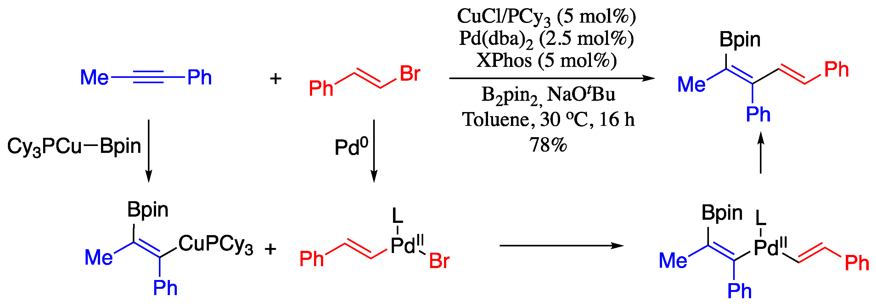 Molecules Free Full Text Modern Synthetic Methods For The Stereoselective Construction Of 1 3 Dienes Html Molecules Free Full Text Modern Synthetic Methods For The Stereoselective Construction Of 1 3 Dienes Html