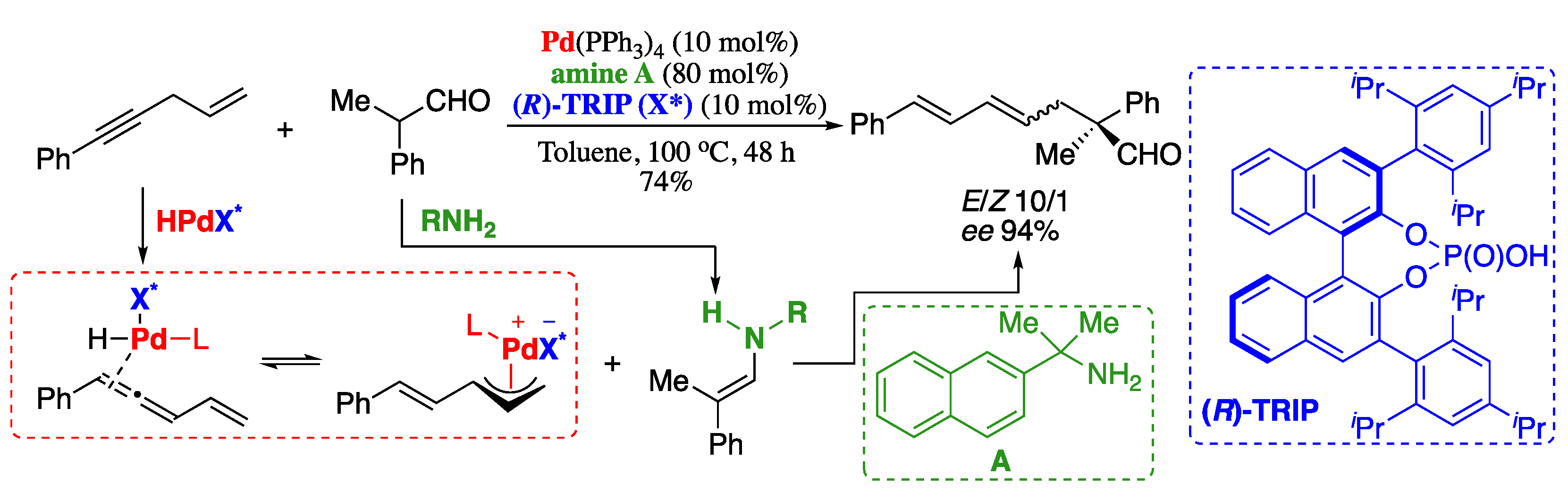Molecules 26 00249 sch036 Molecules 26 00249 sch036