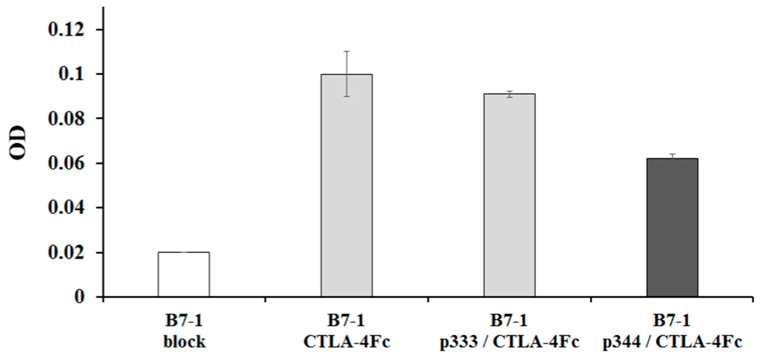Molecules 26 00253 g004