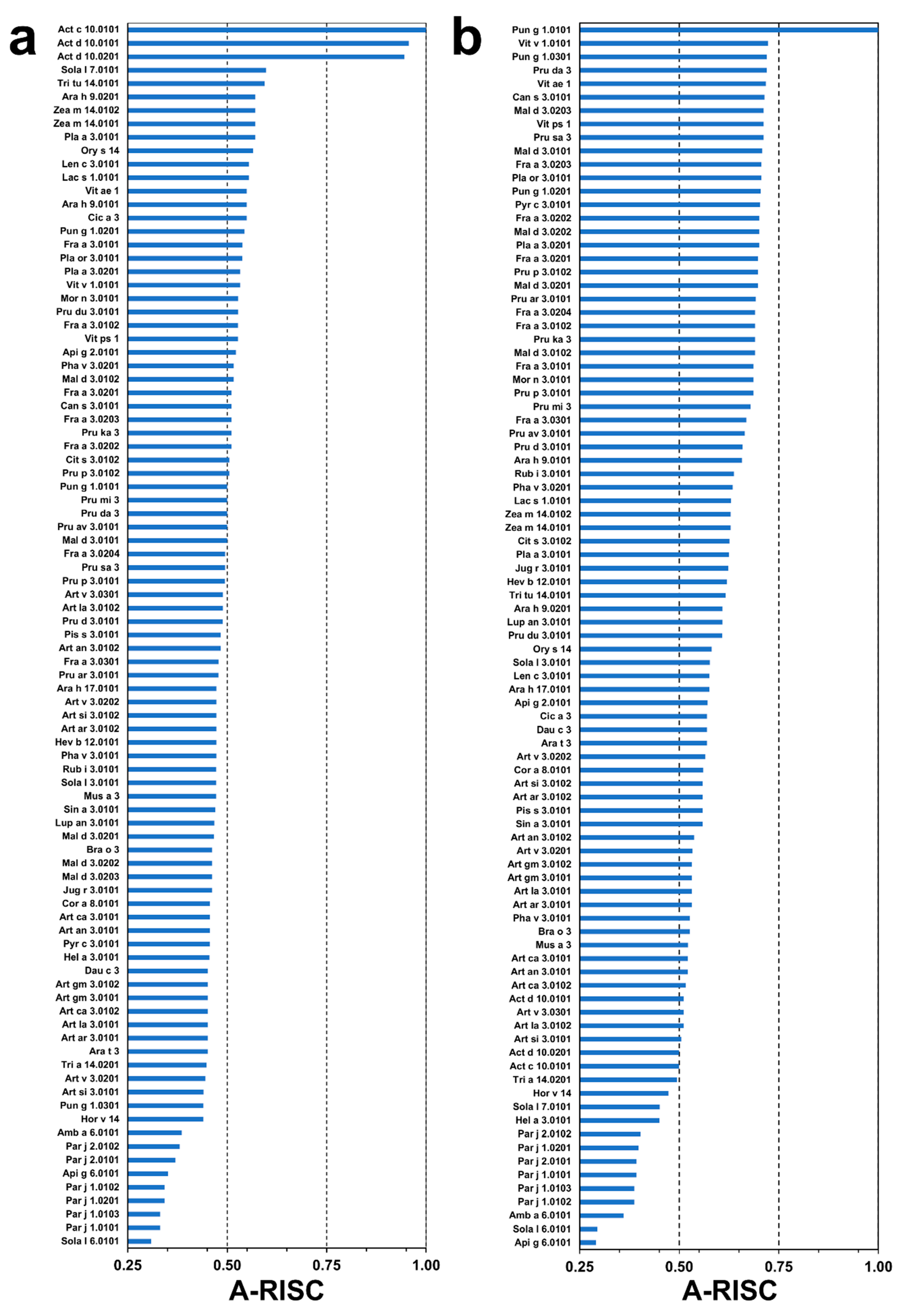 Molecules 26 00256 g006 Molecules 26 00256 g006