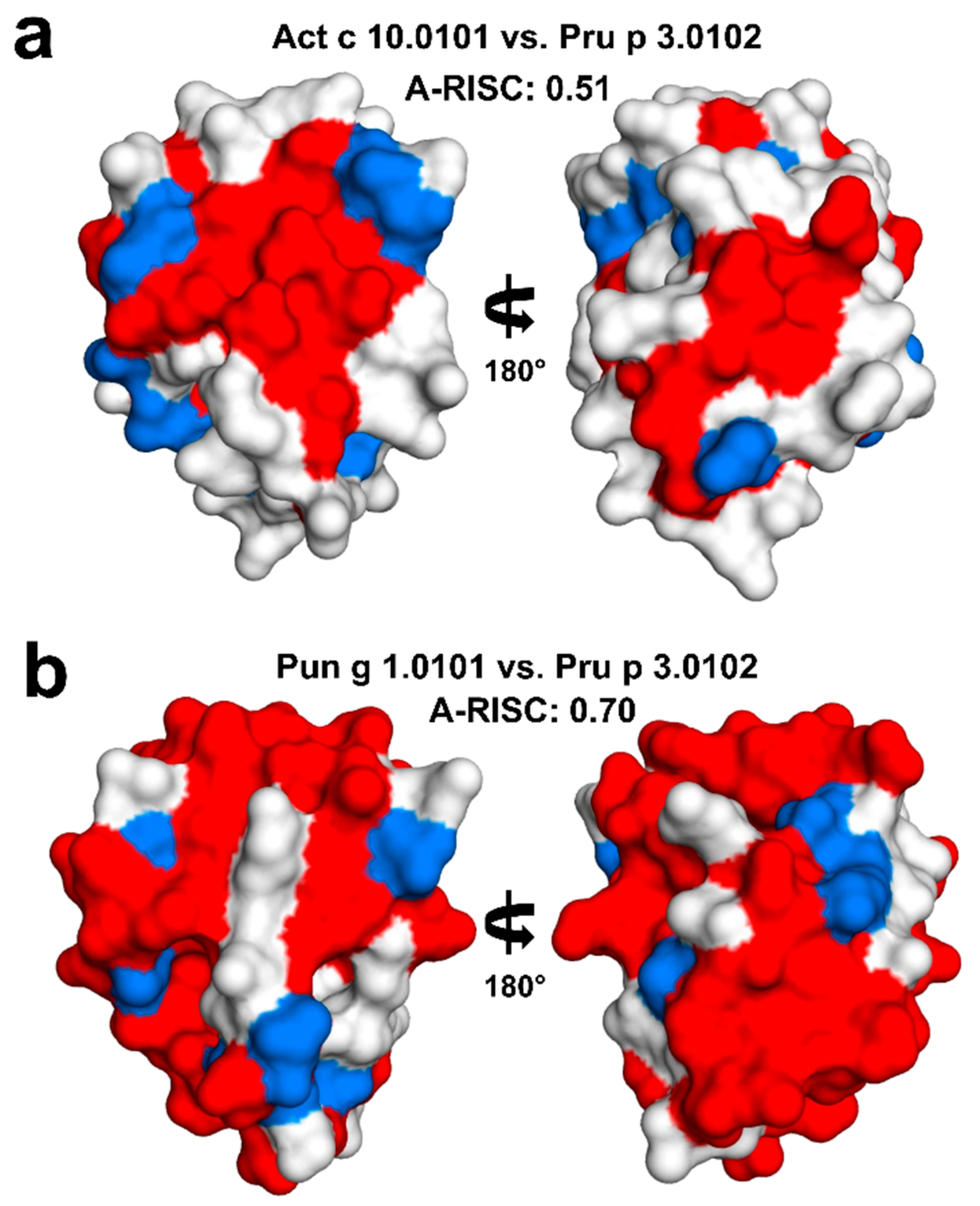 Molecules 26 00256 g007 Molecules 26 00256 g007