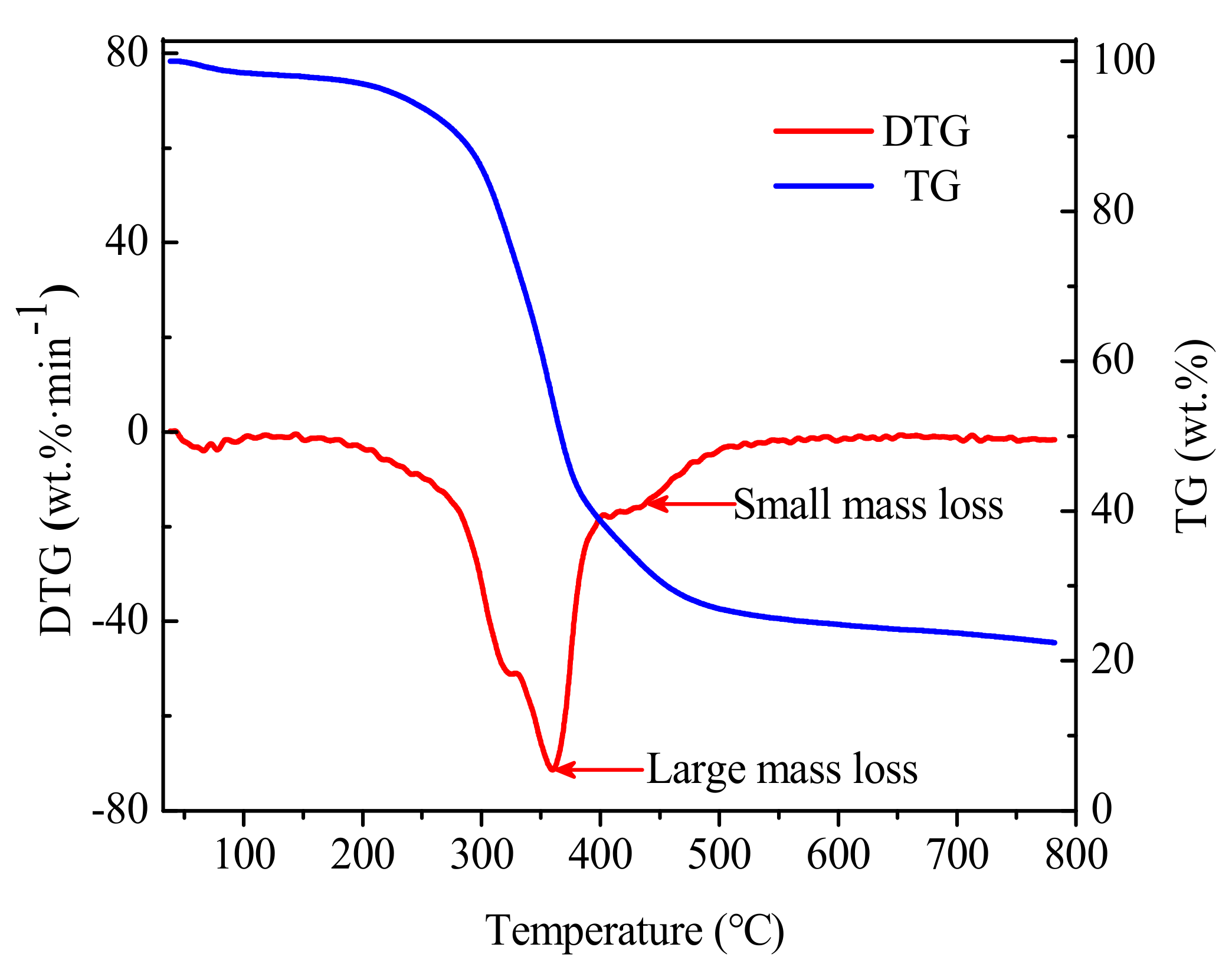 Molecules 26 00257 g003