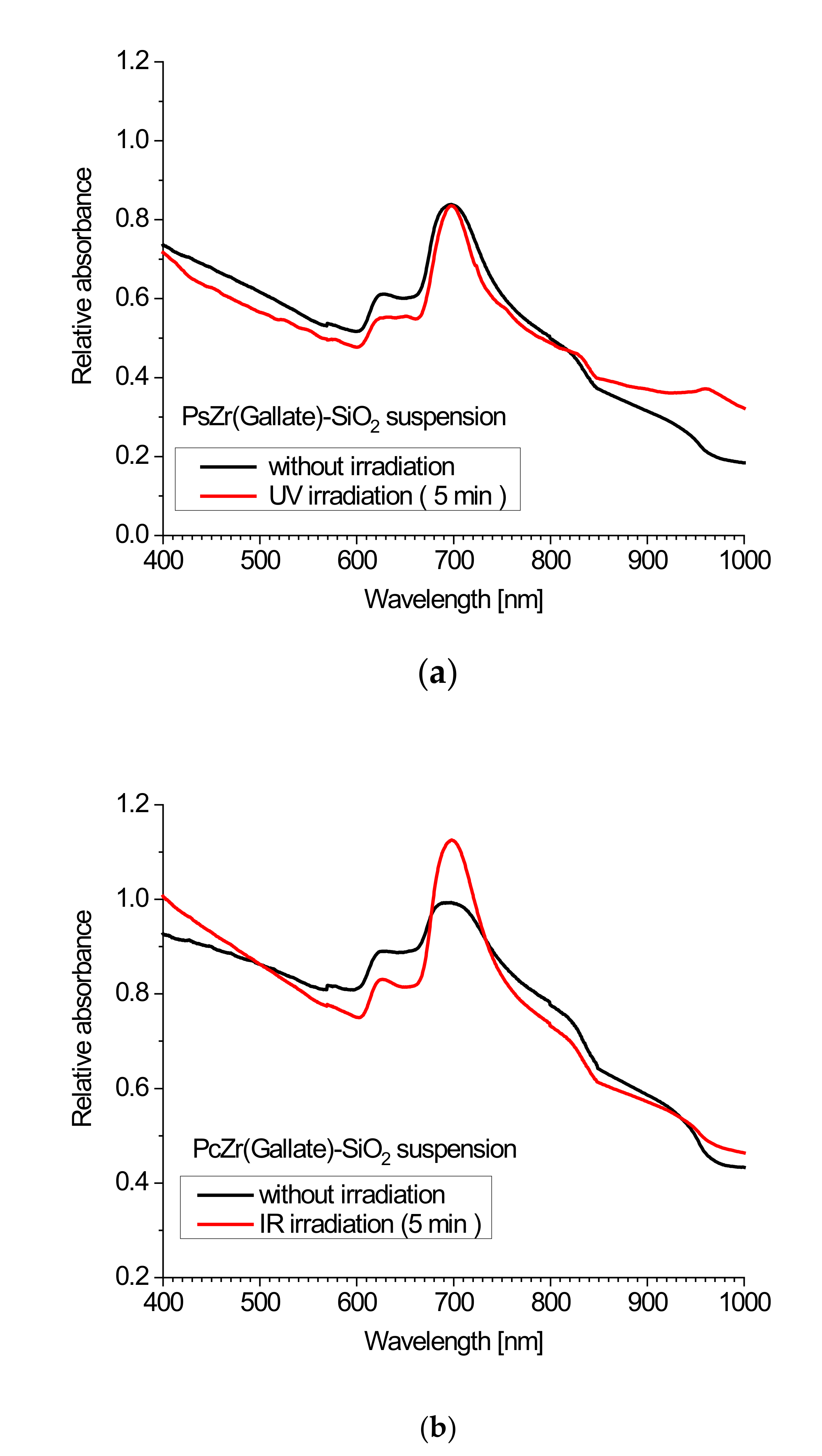 Molecules 26 00260 g003