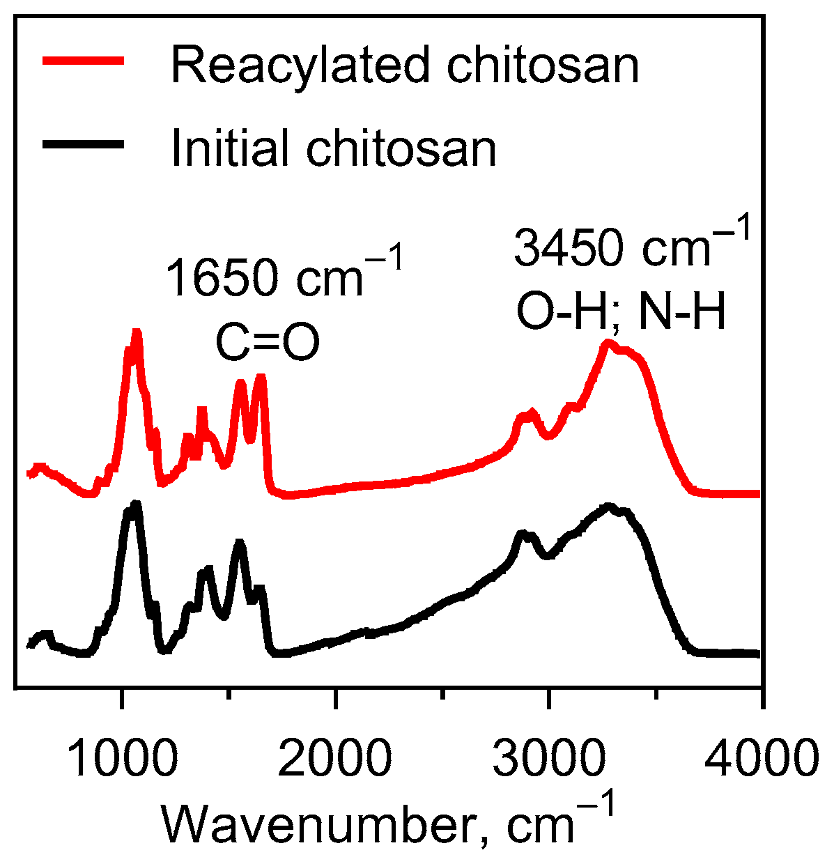 Molecules 26 00261 g007 Molecules 26 00261 g007