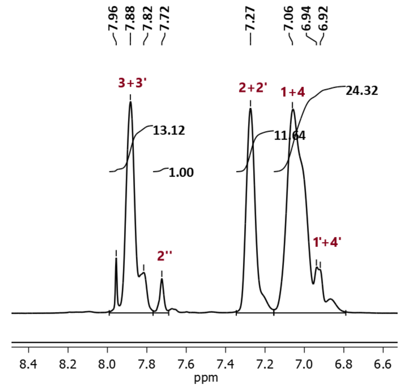 Molecules 26 00265 g006 Molecules 26 00265 g006