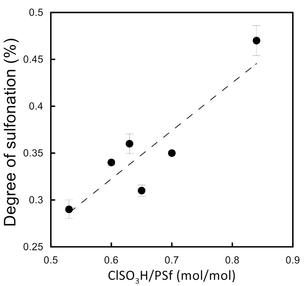 Molecules 26 00265 g007 Molecules 26 00265 g007