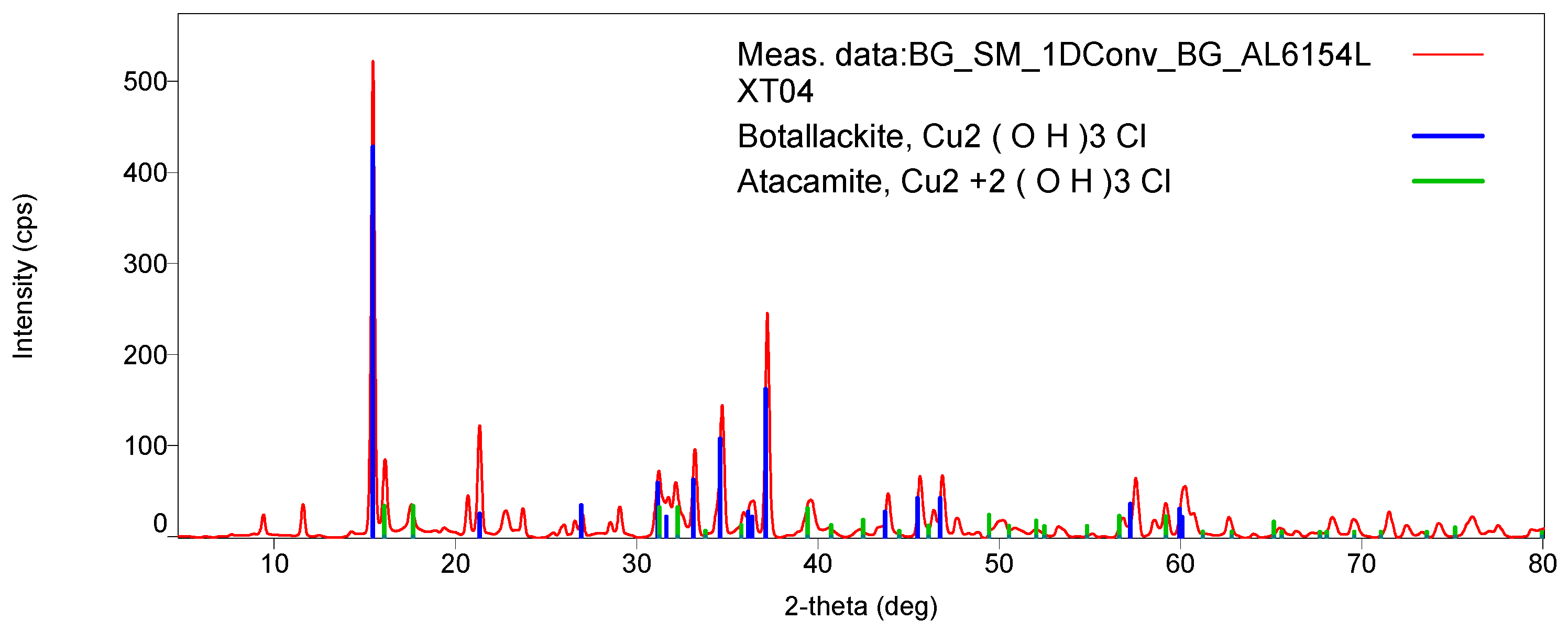 Molecules 26 00266 g007