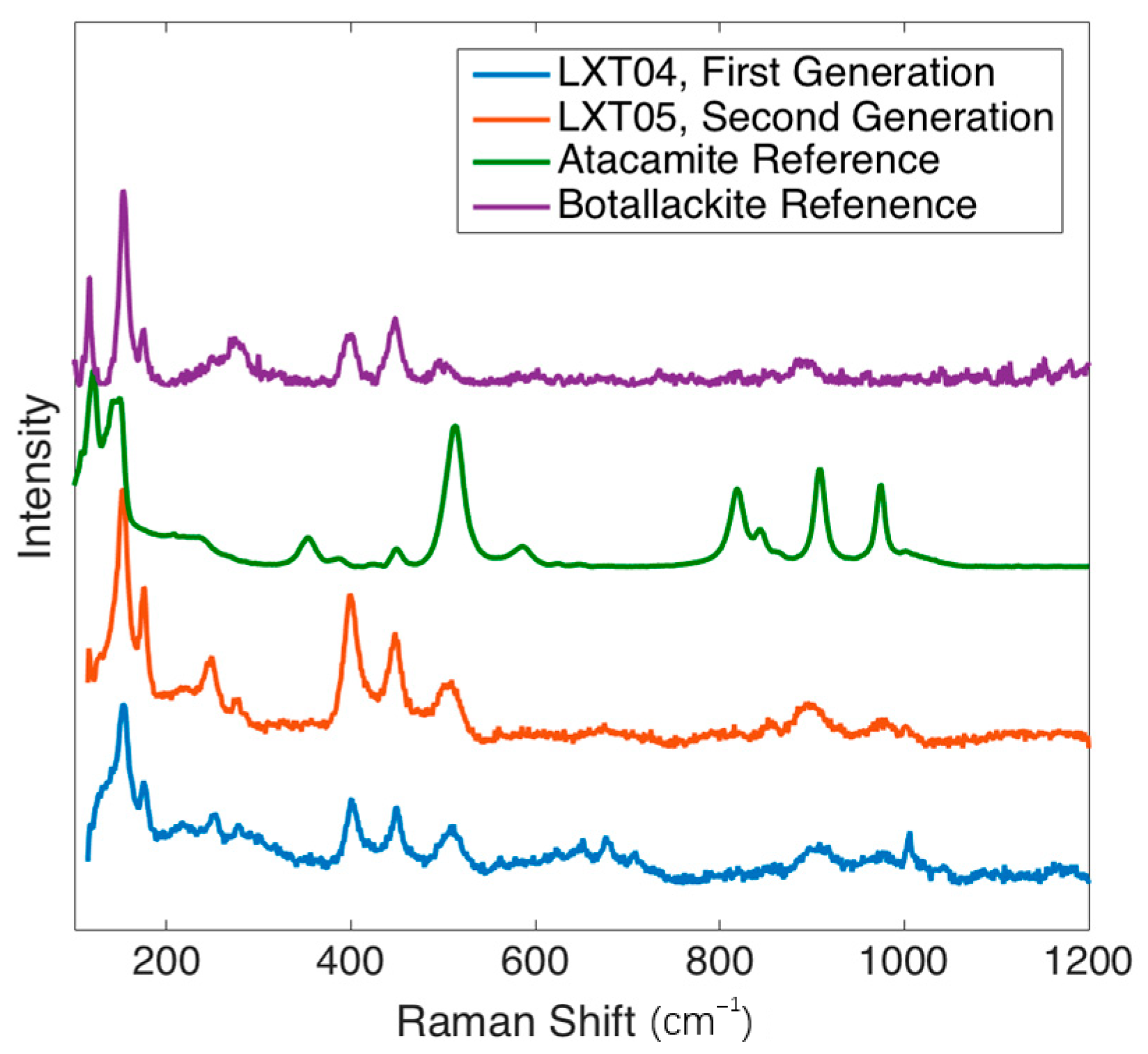 Molecules 26 00266 g008