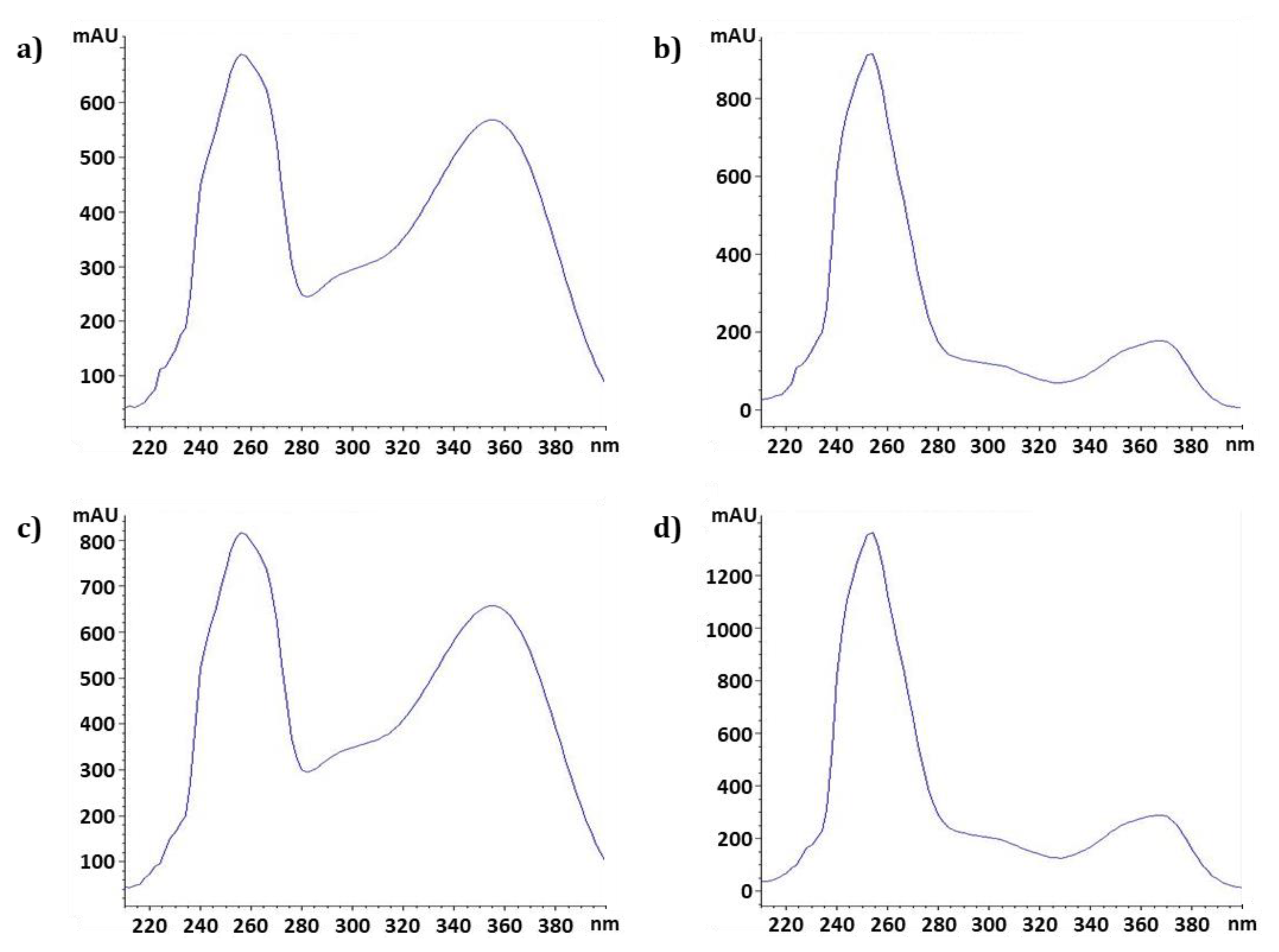 Molecules 26 00267 g003 Molecules 26 00267 g003