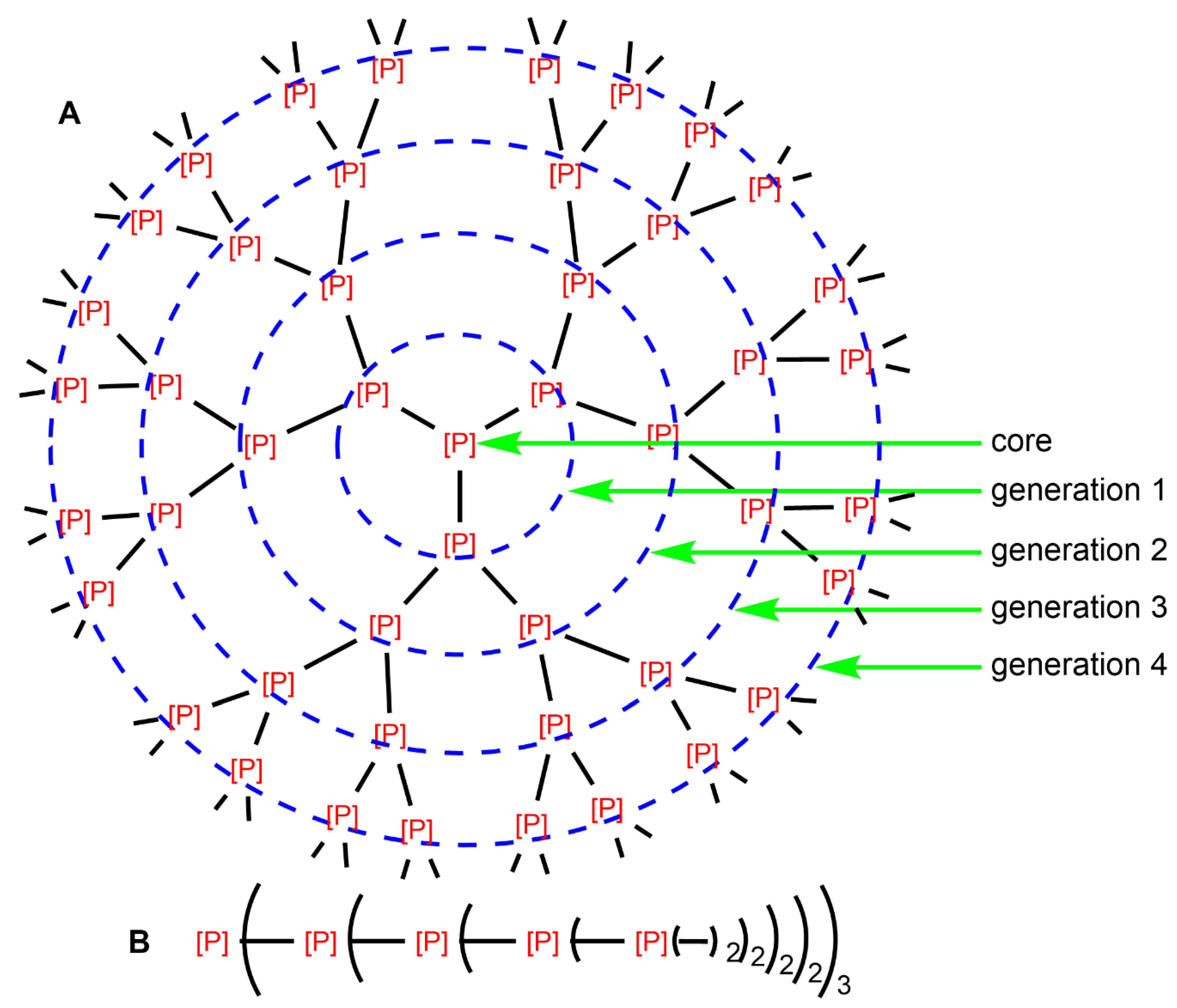 Molecules 26 00269 g001 Molecules 26 00269 g001
