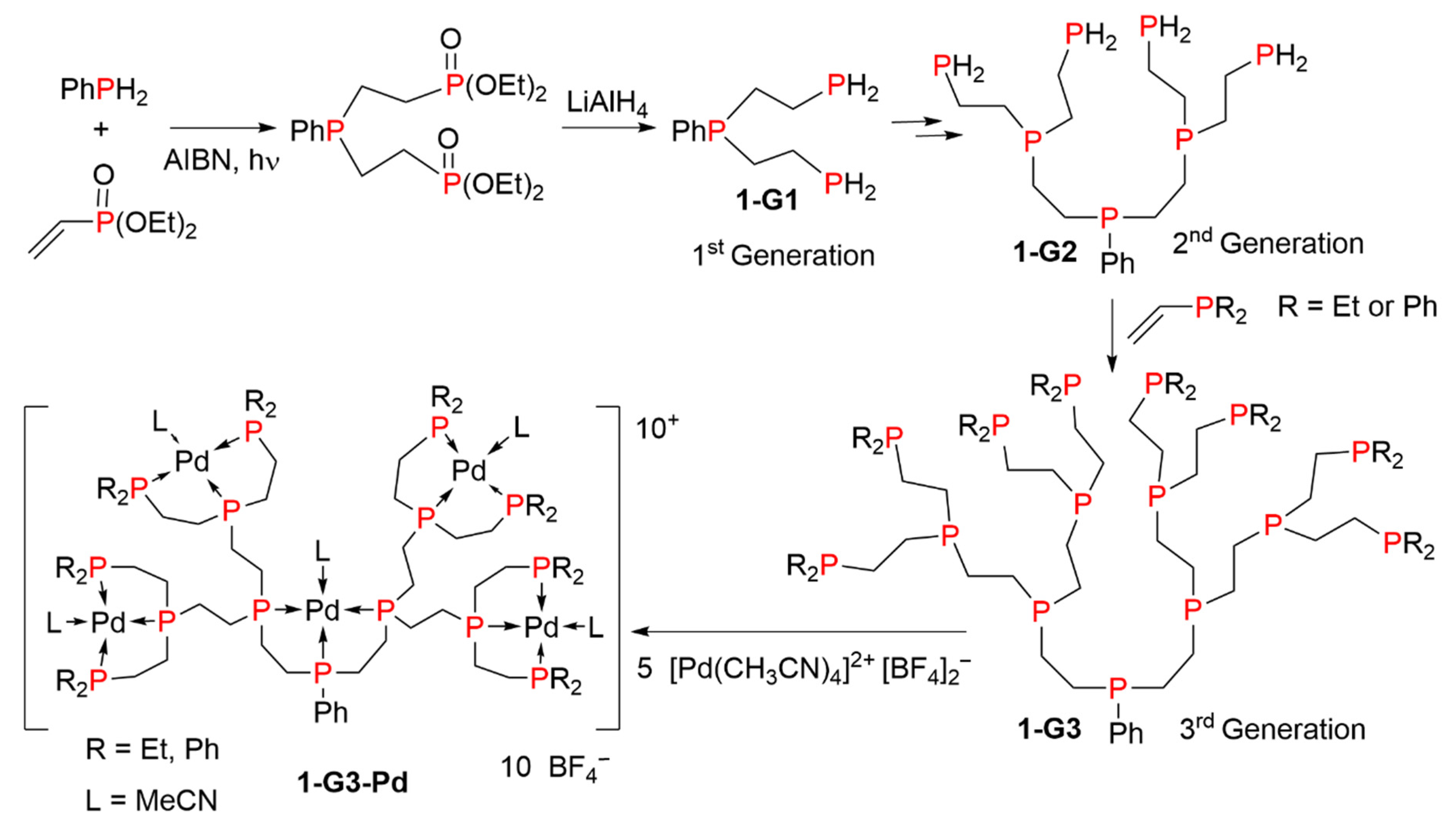 Molecules 26 00269 sch001 Molecules 26 00269 sch001