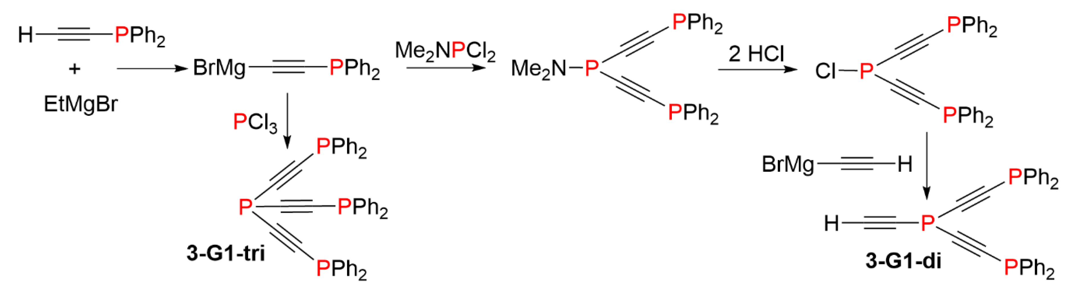Molecules 26 00269 sch003 Molecules 26 00269 sch003