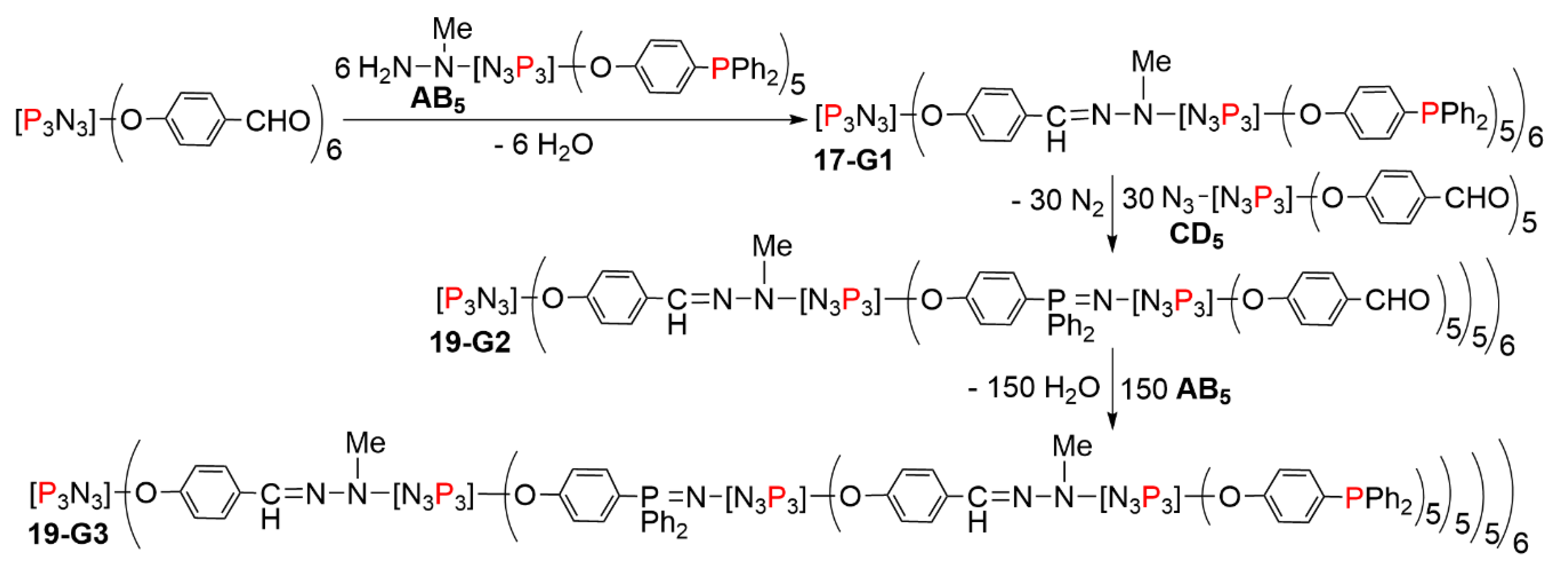 Molecules 26 00269 sch019 Molecules 26 00269 sch019