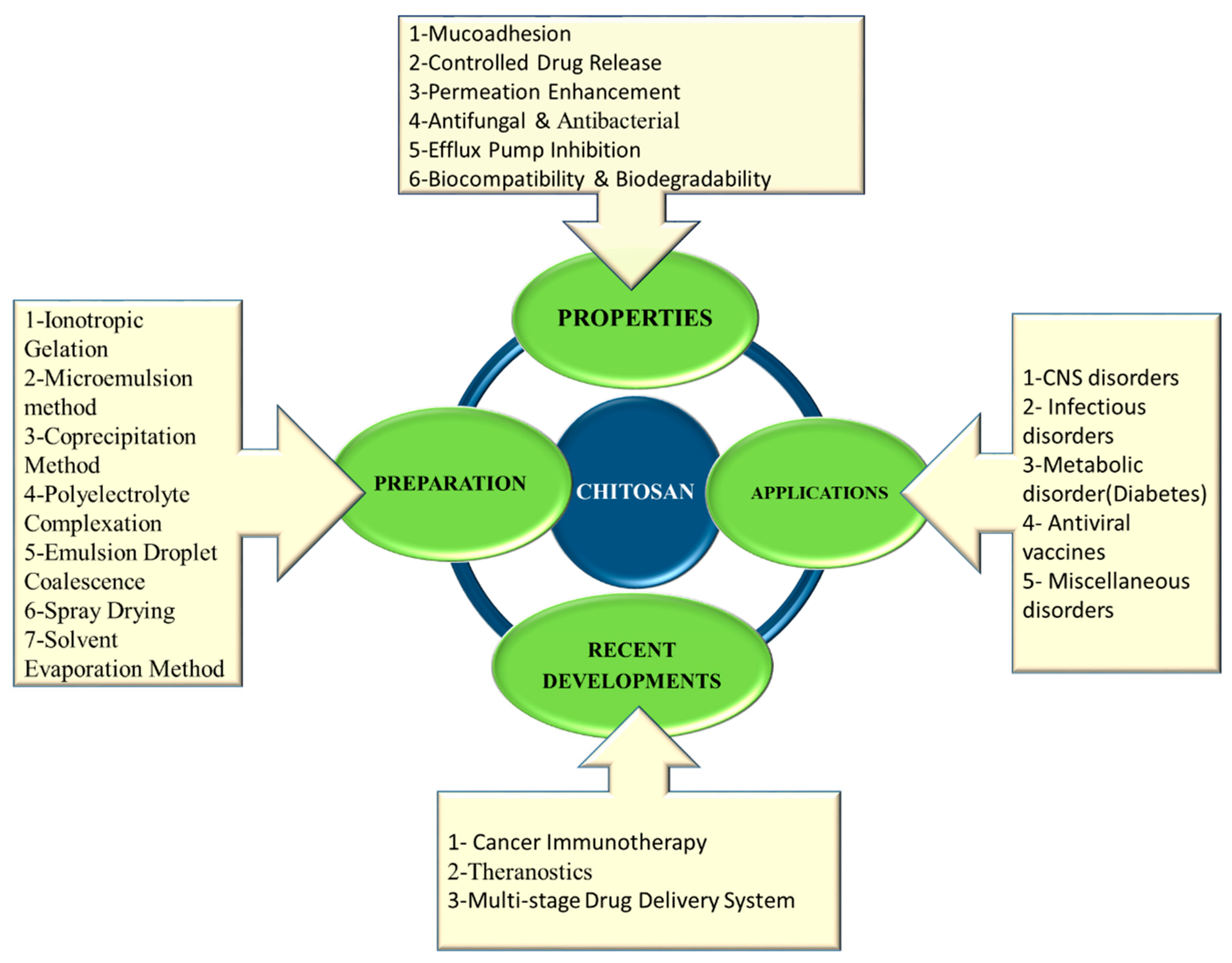 Molecules 26 00272 g003 Molecules 26 00272 g003
